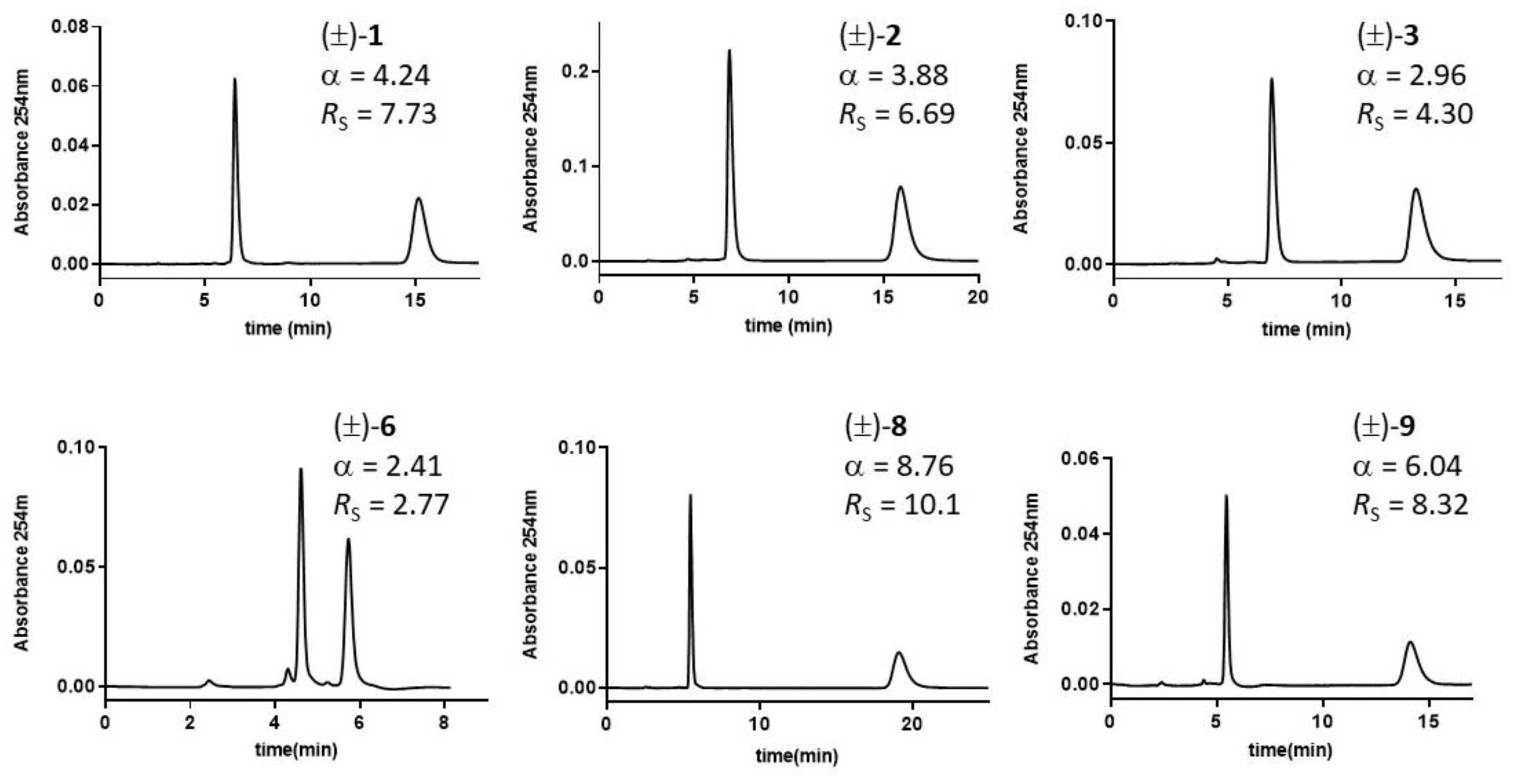 Separations 09 00007 g004 Separations 09 00007 g004