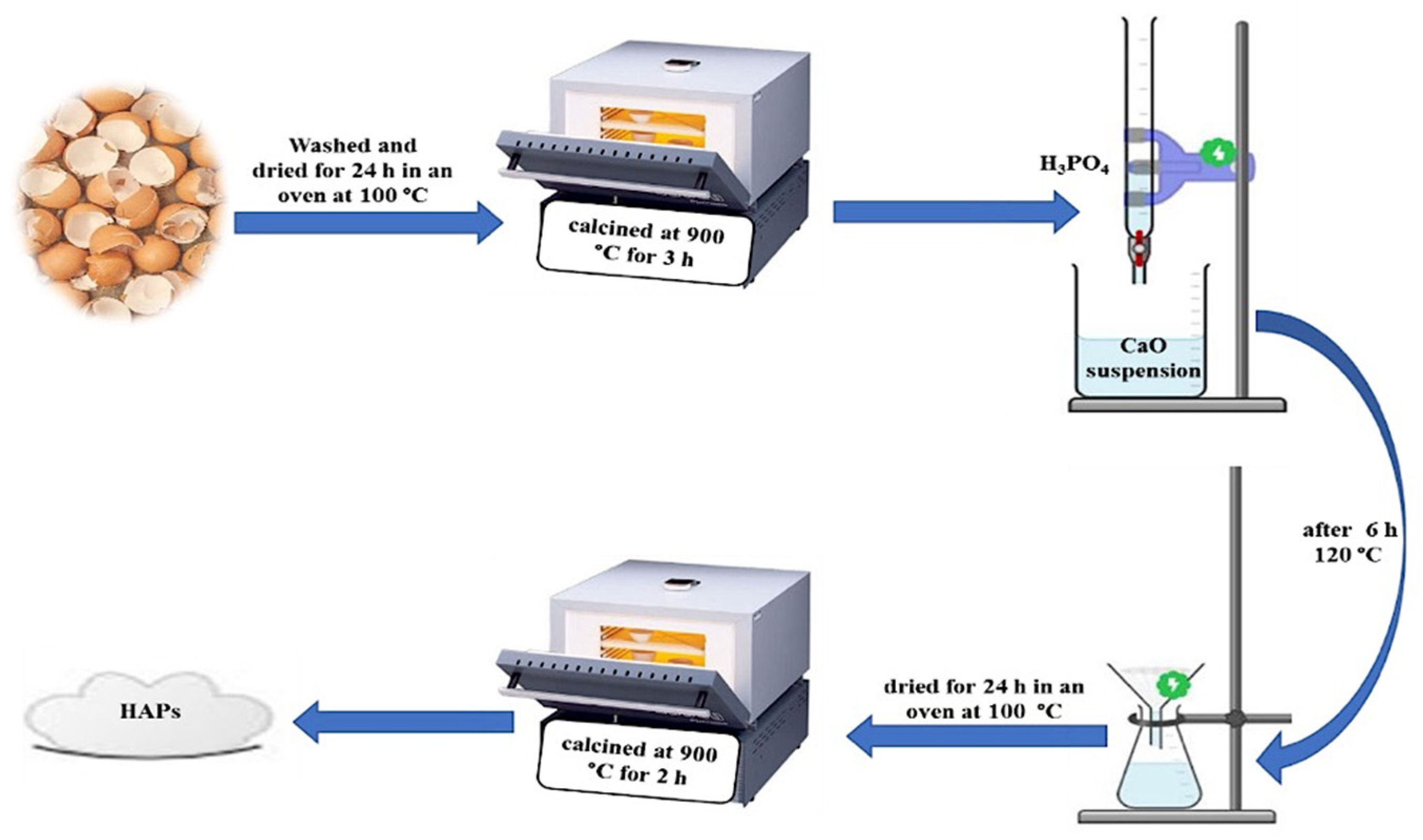 Separations 09 00010 g001