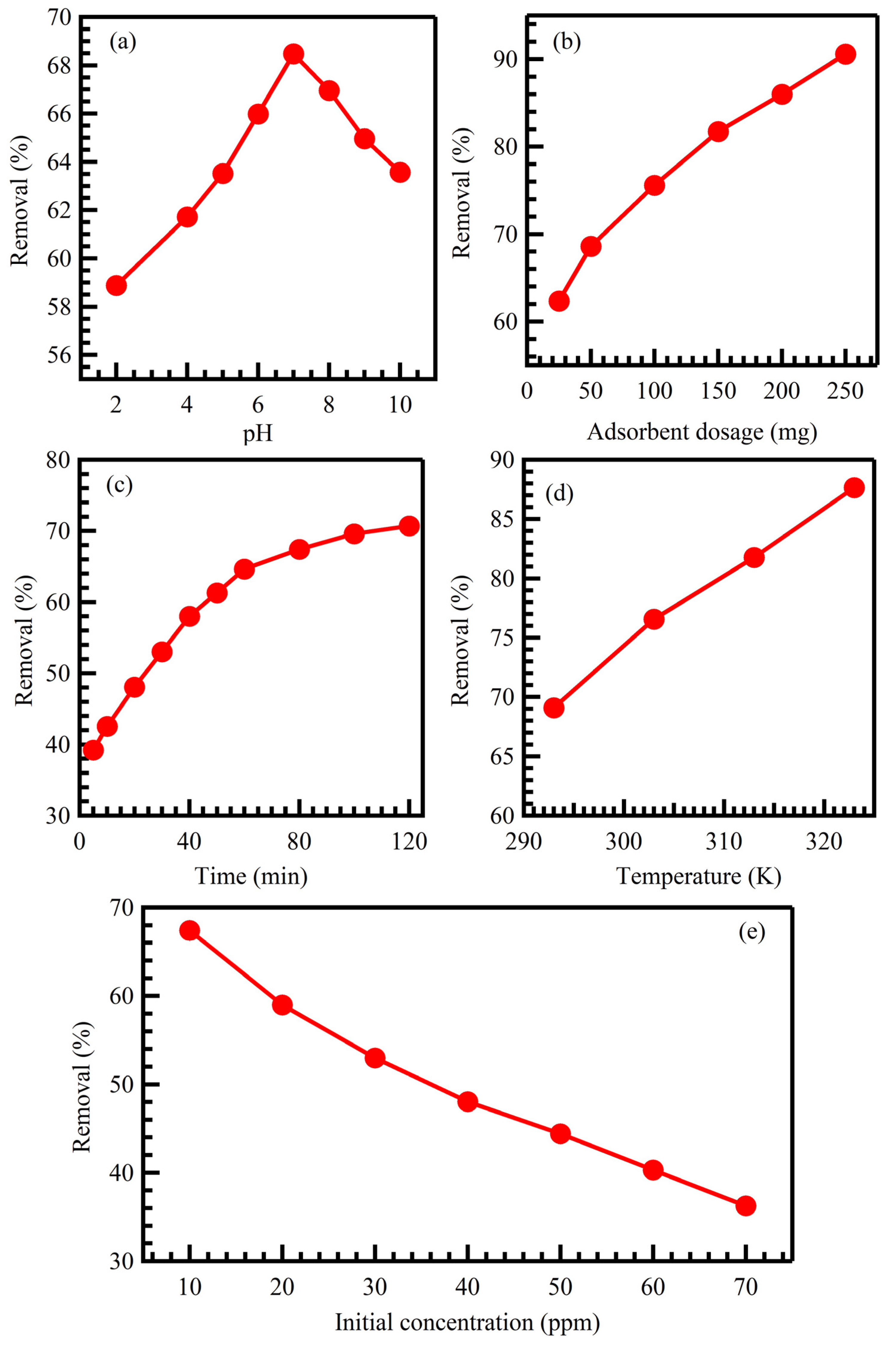 Separations 09 00010 g004