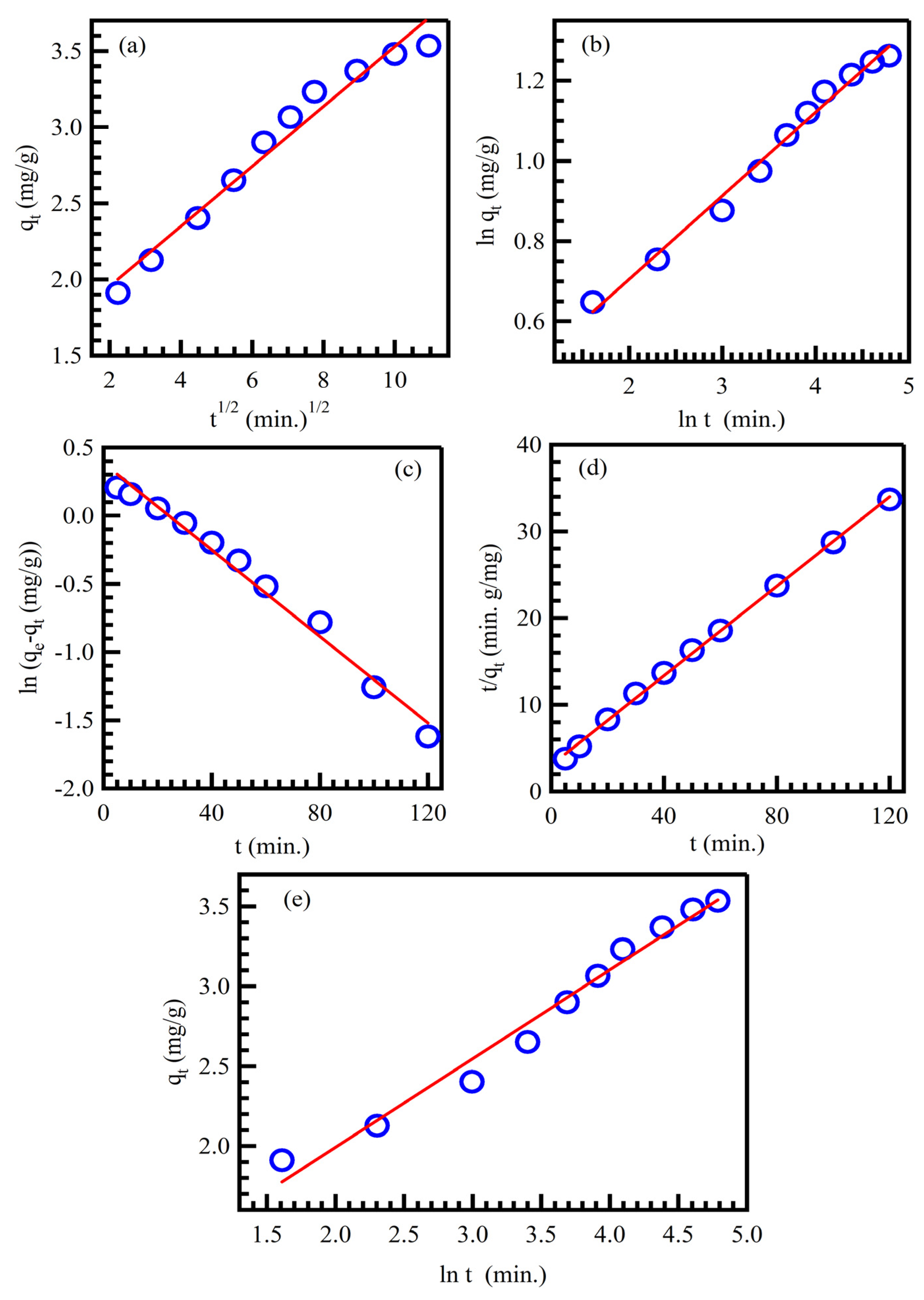 Separations 09 00010 g005