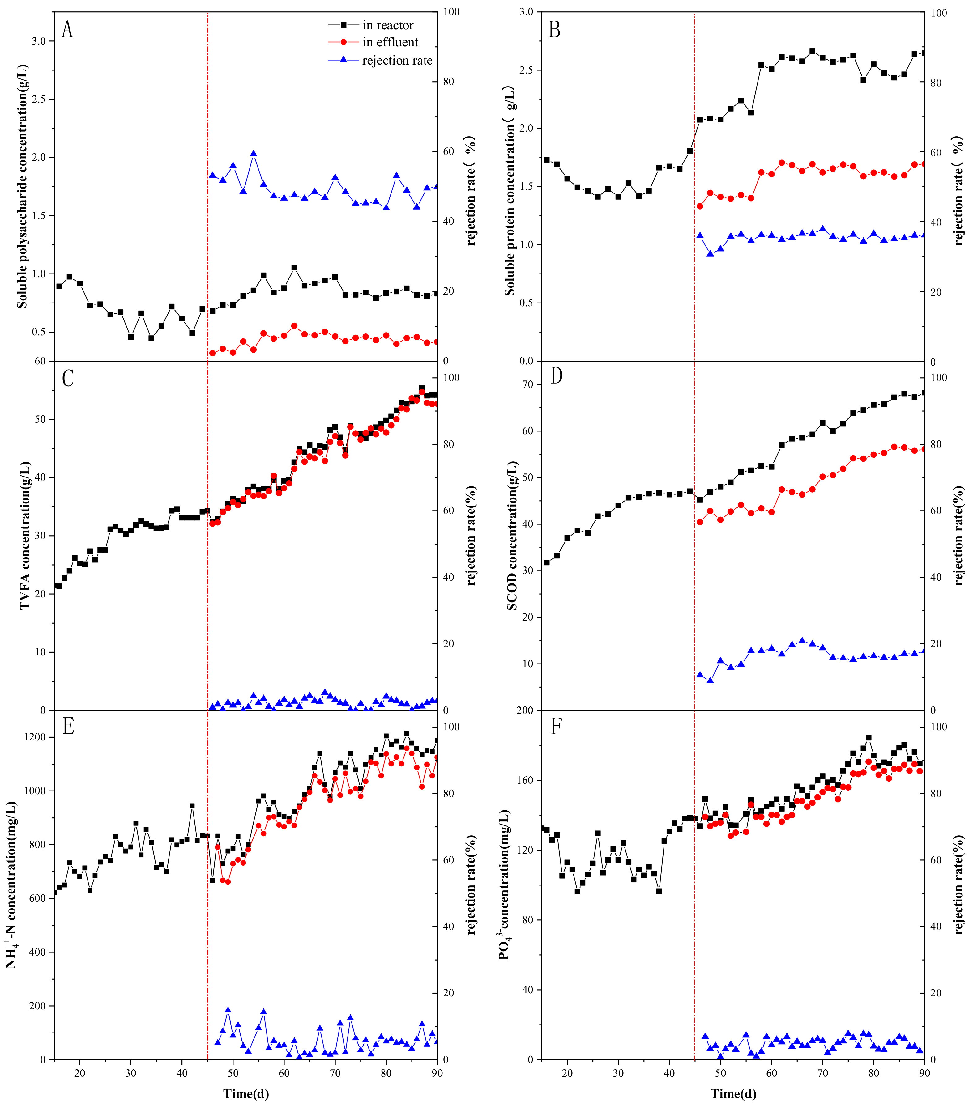Separations 09 00011 g003