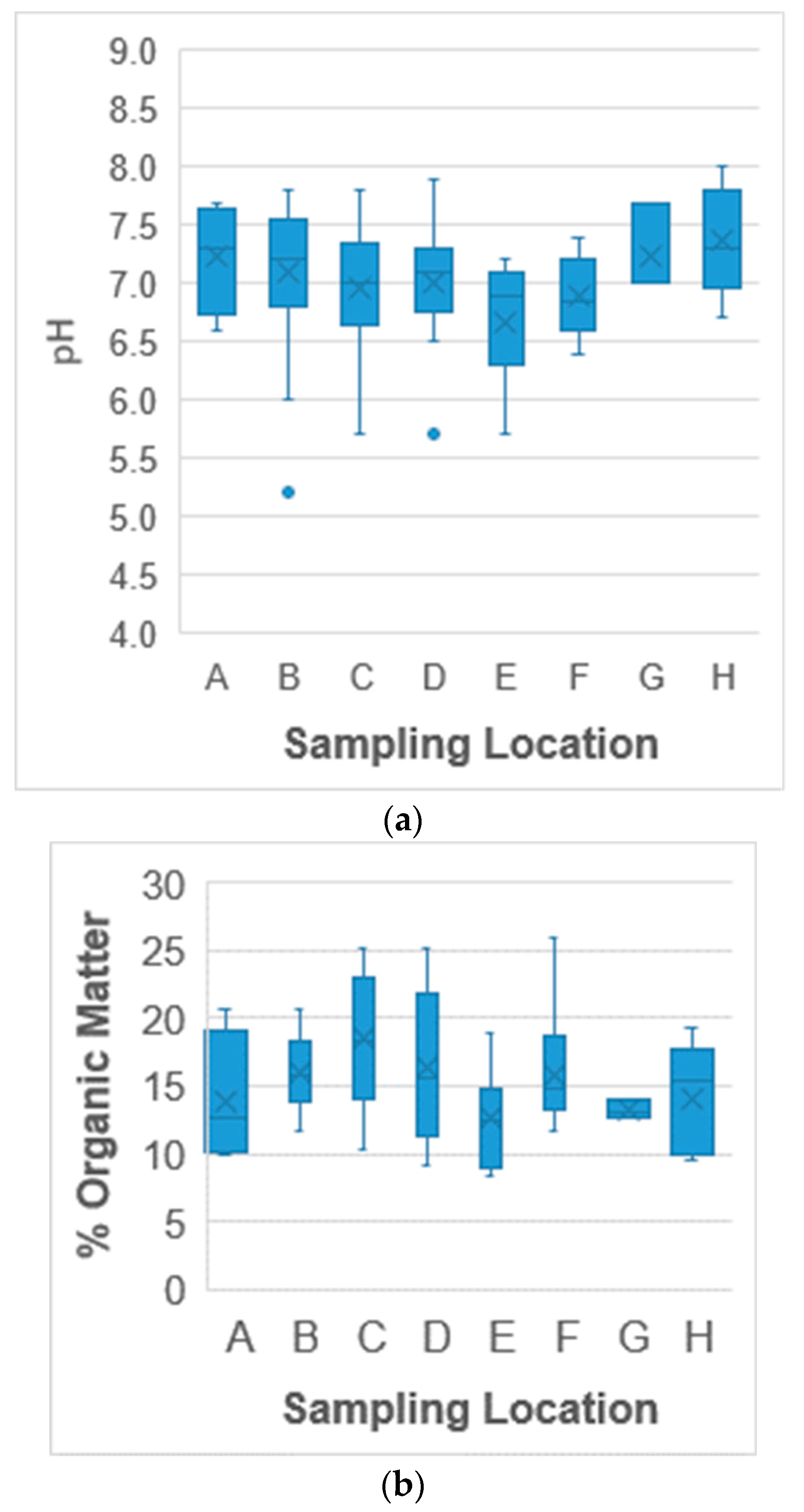 Separations 09 00012 g002