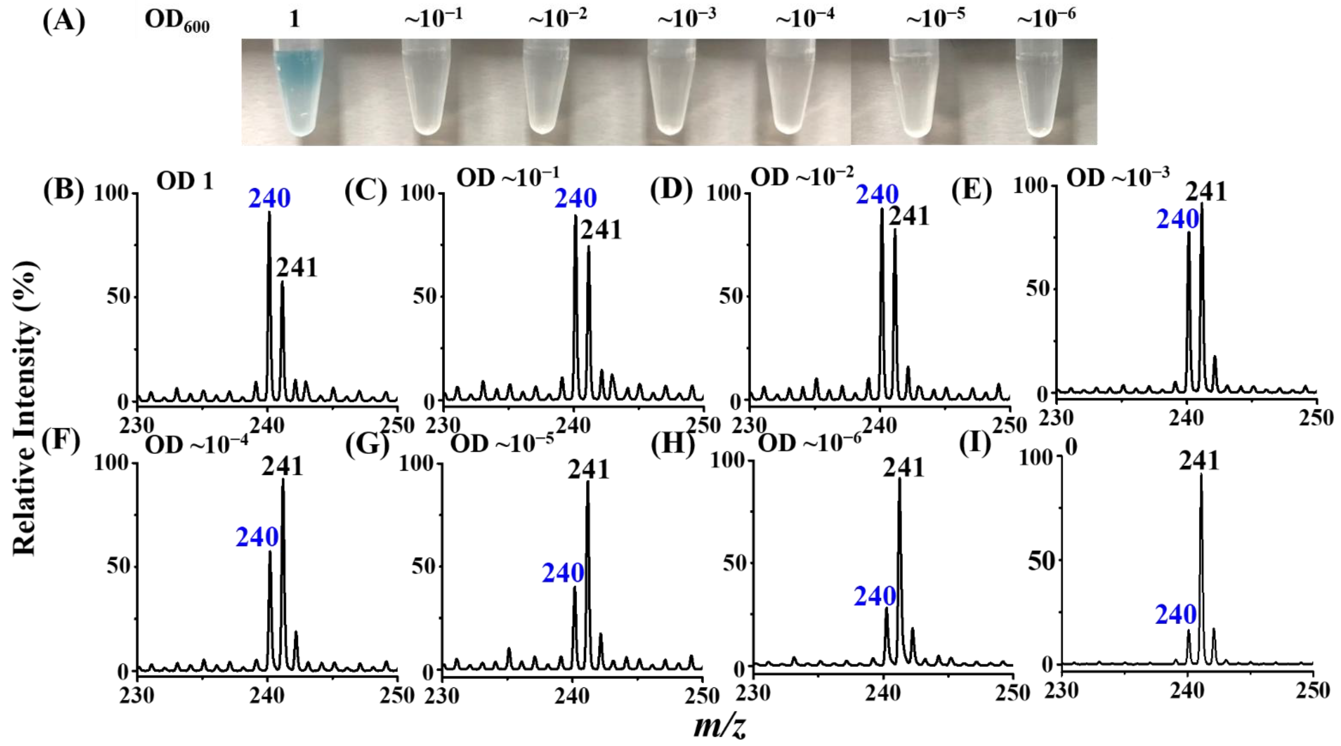 Separations 09 00013 g002 Separations 09 00013 g002