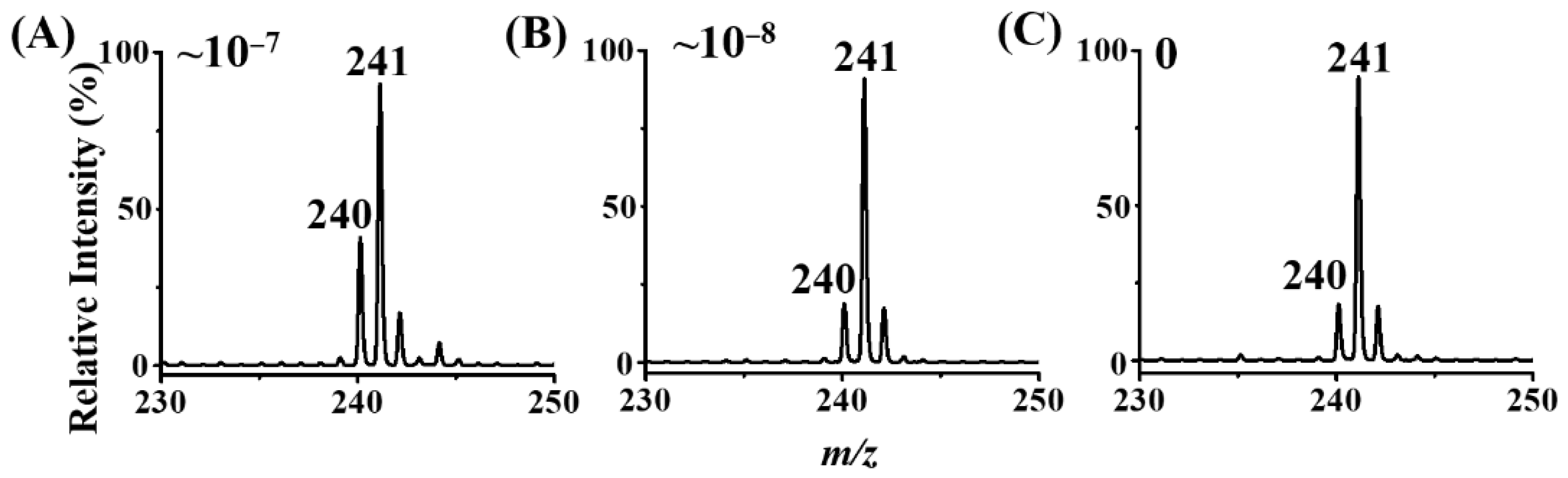 Separations 09 00013 g005 Separations 09 00013 g005