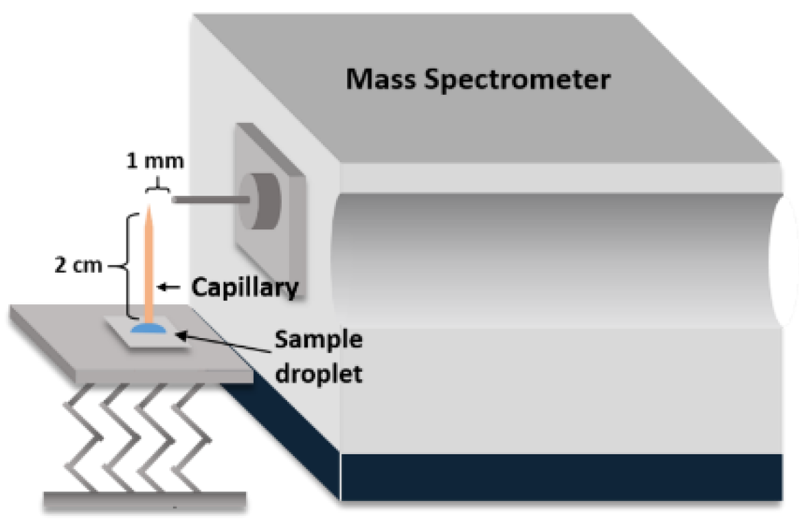 Separations 09 00013 sch001 Separations 09 00013 sch001