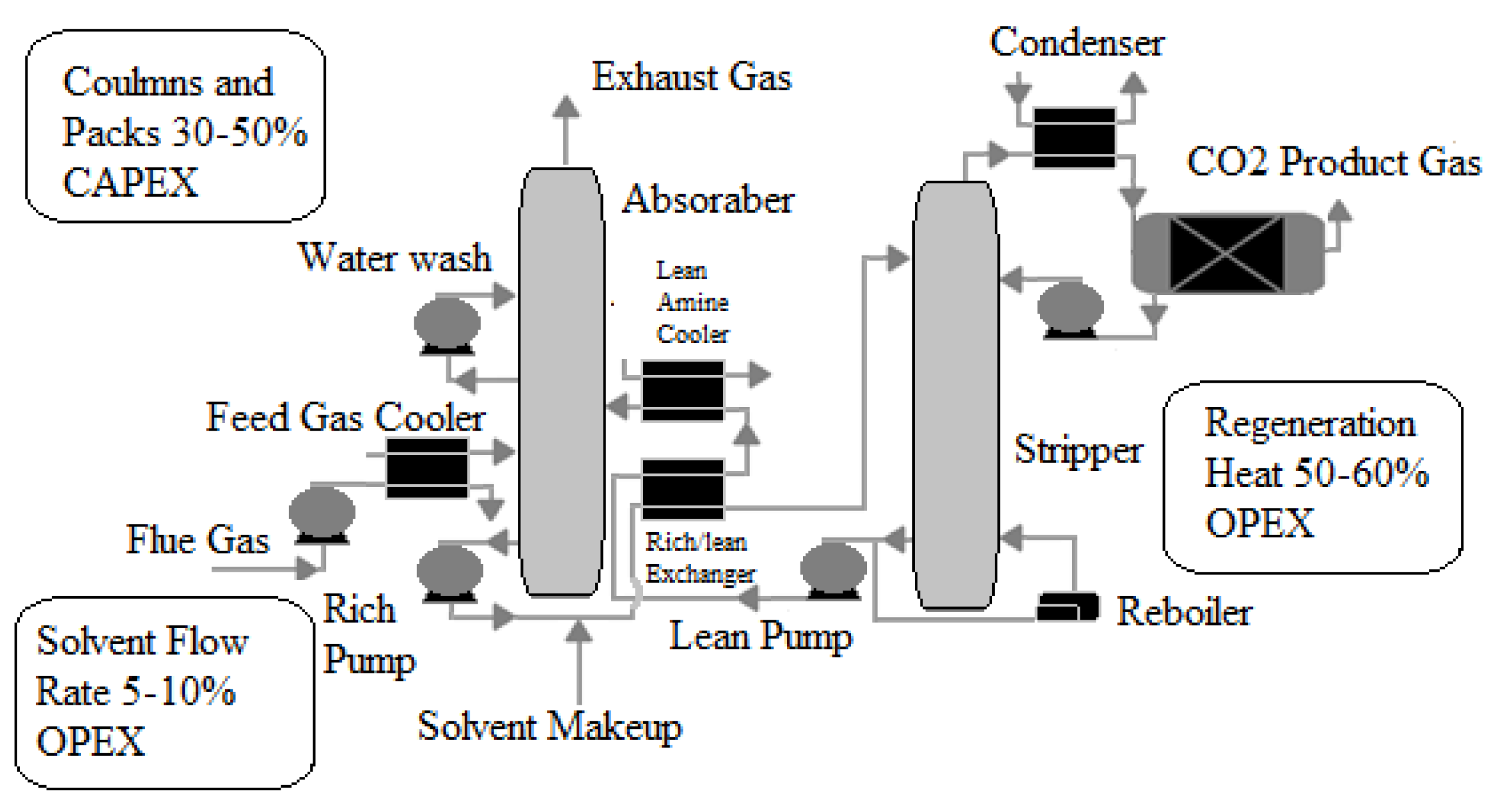 Separations 09 00014 g003 Separations 09 00014 g003