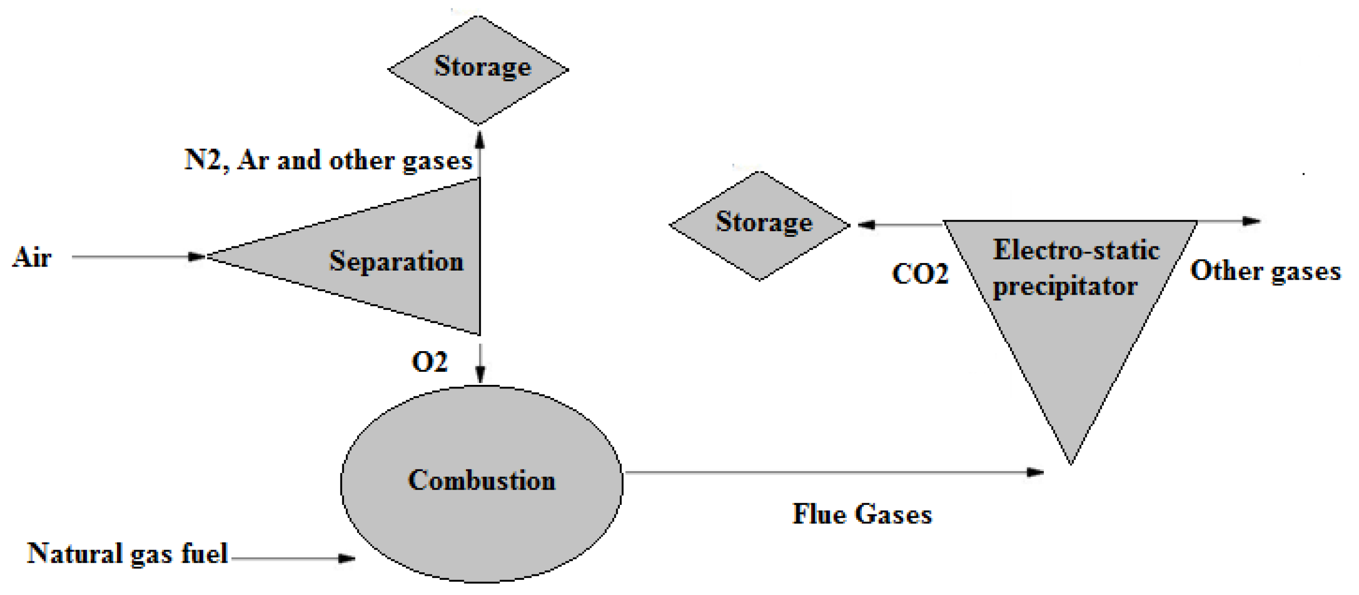 Separations 09 00014 g005 Separations 09 00014 g005
