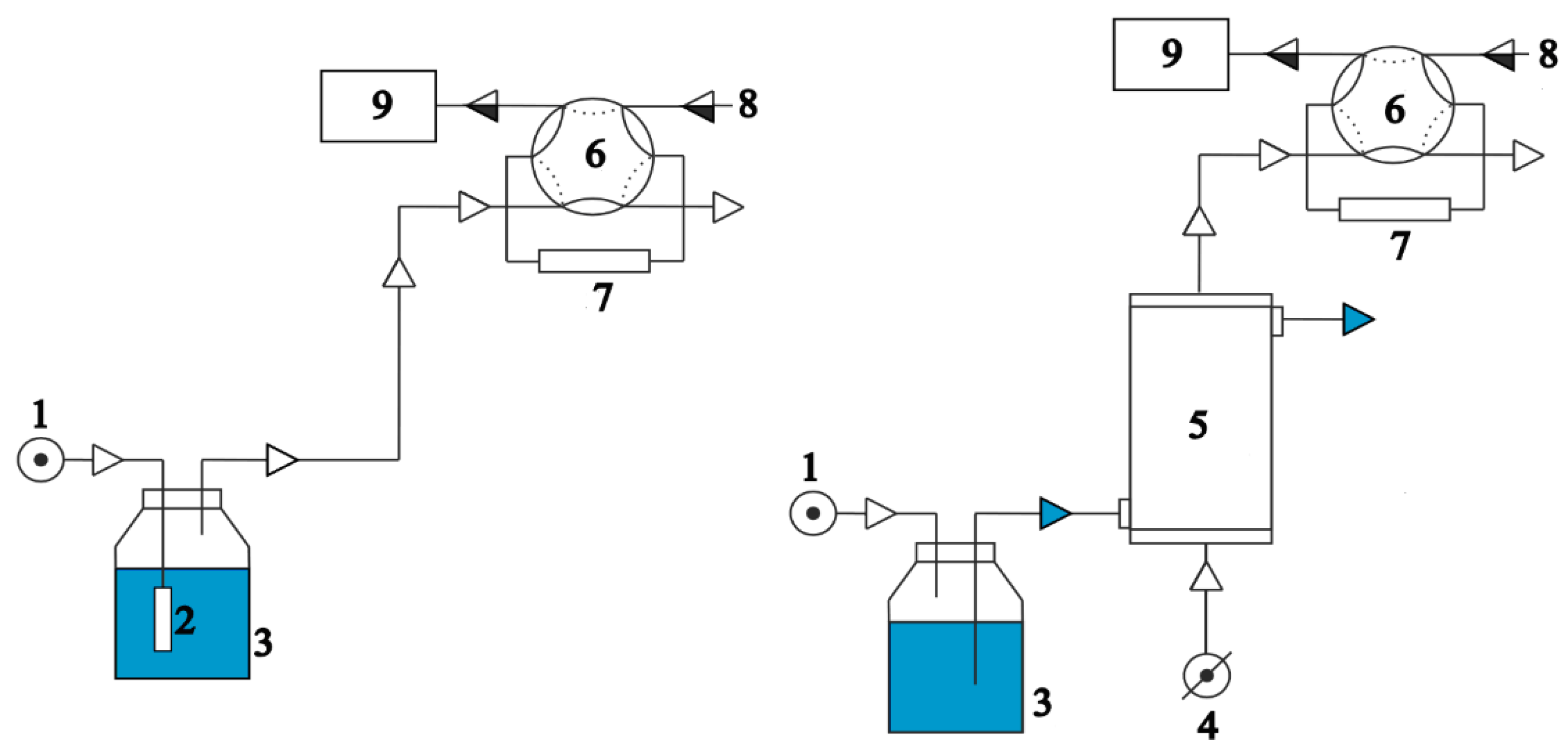 Separations 09 00015 g001 550