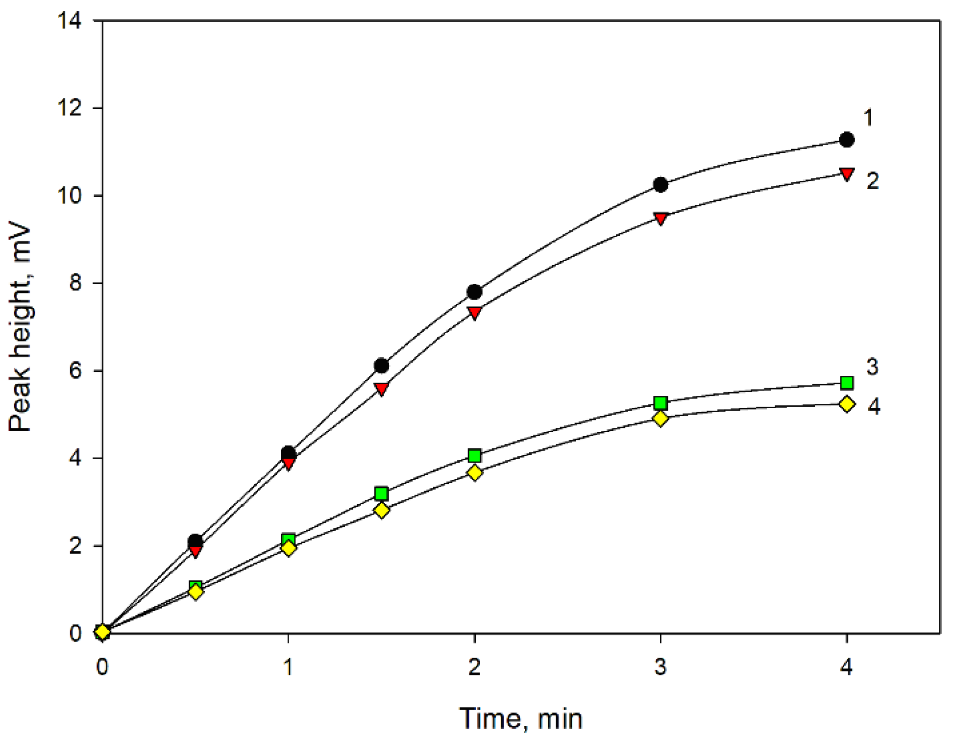 Separations 09 00015 g002 550