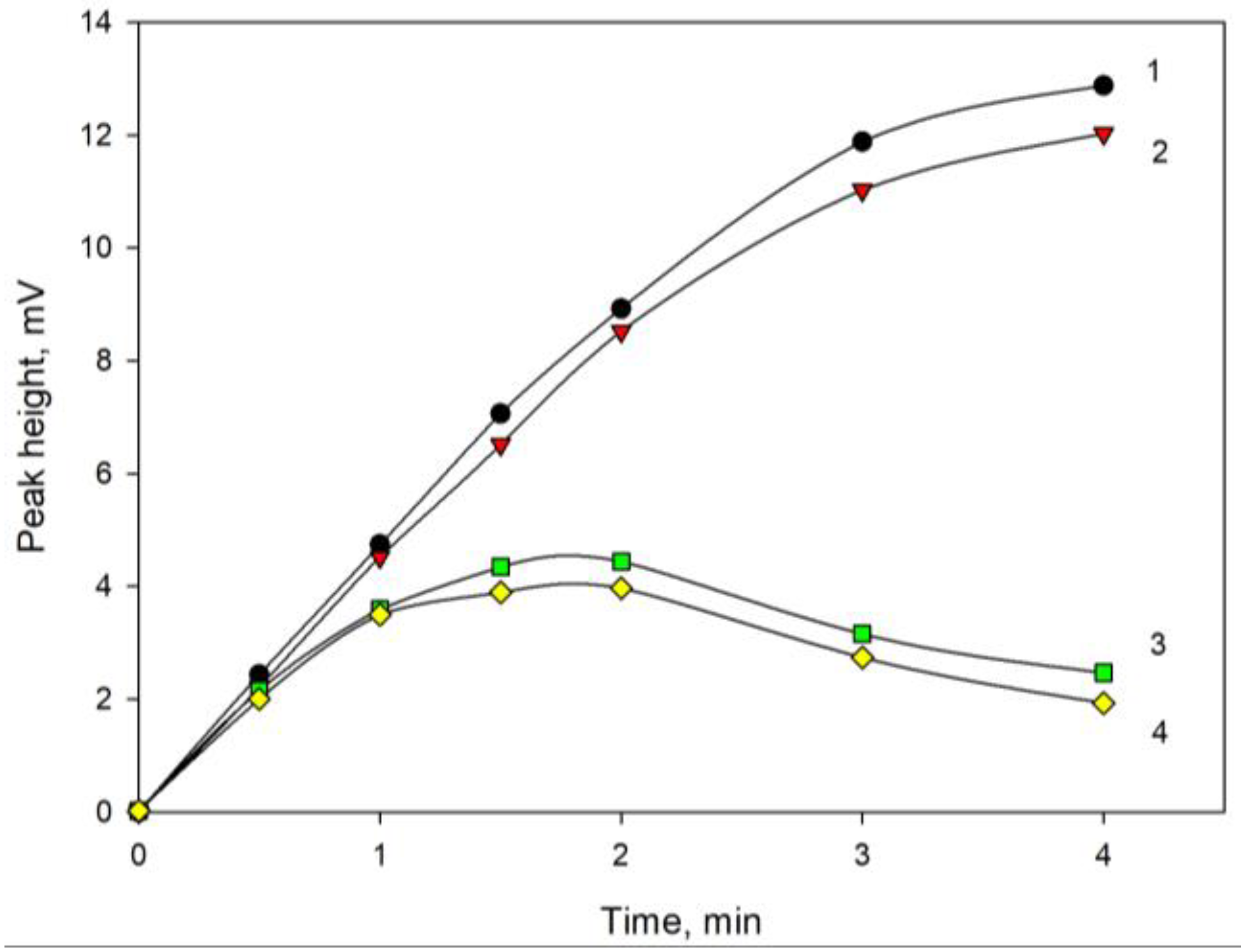 Separations 09 00015 g003 550
