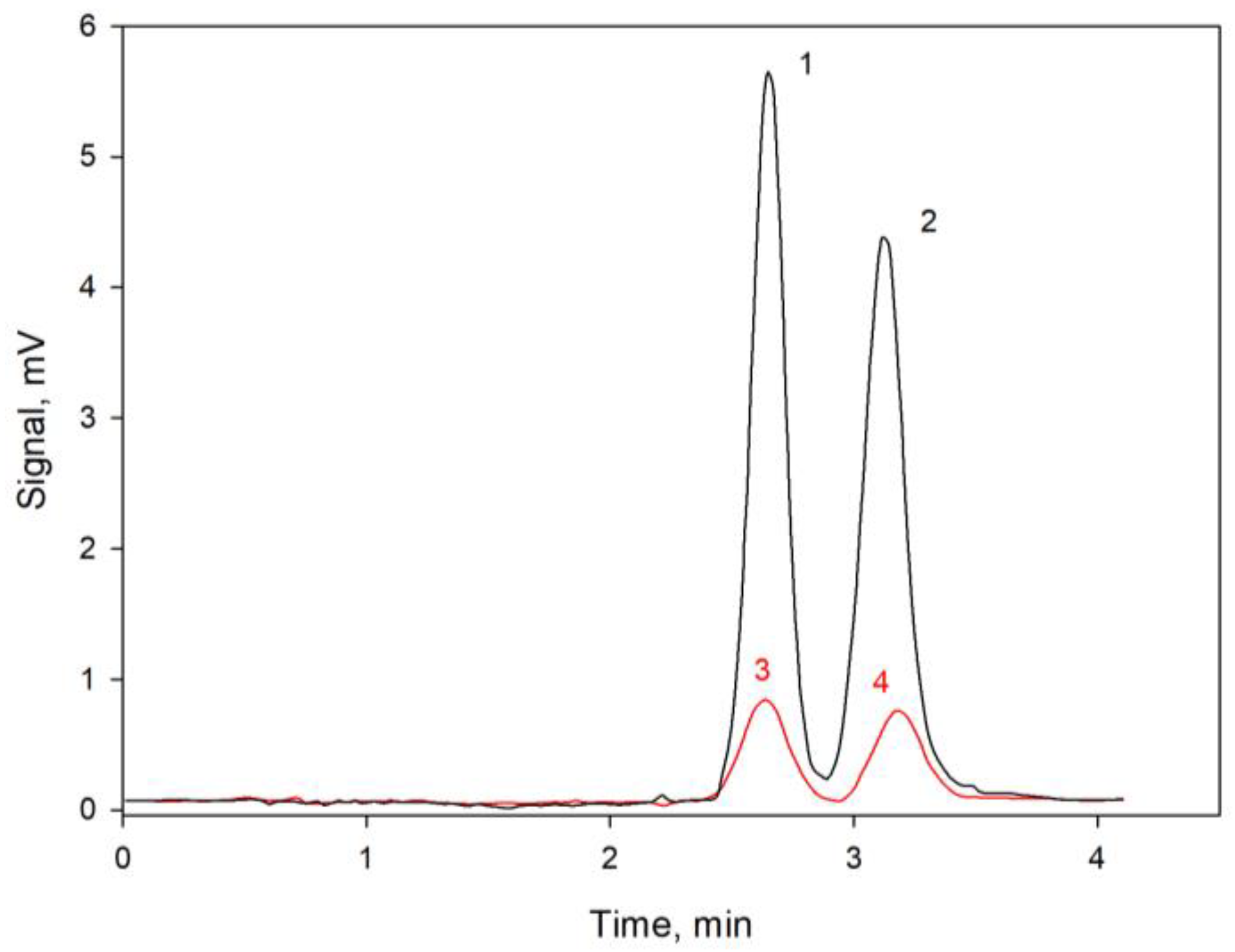Separations 09 00015 g004 550
