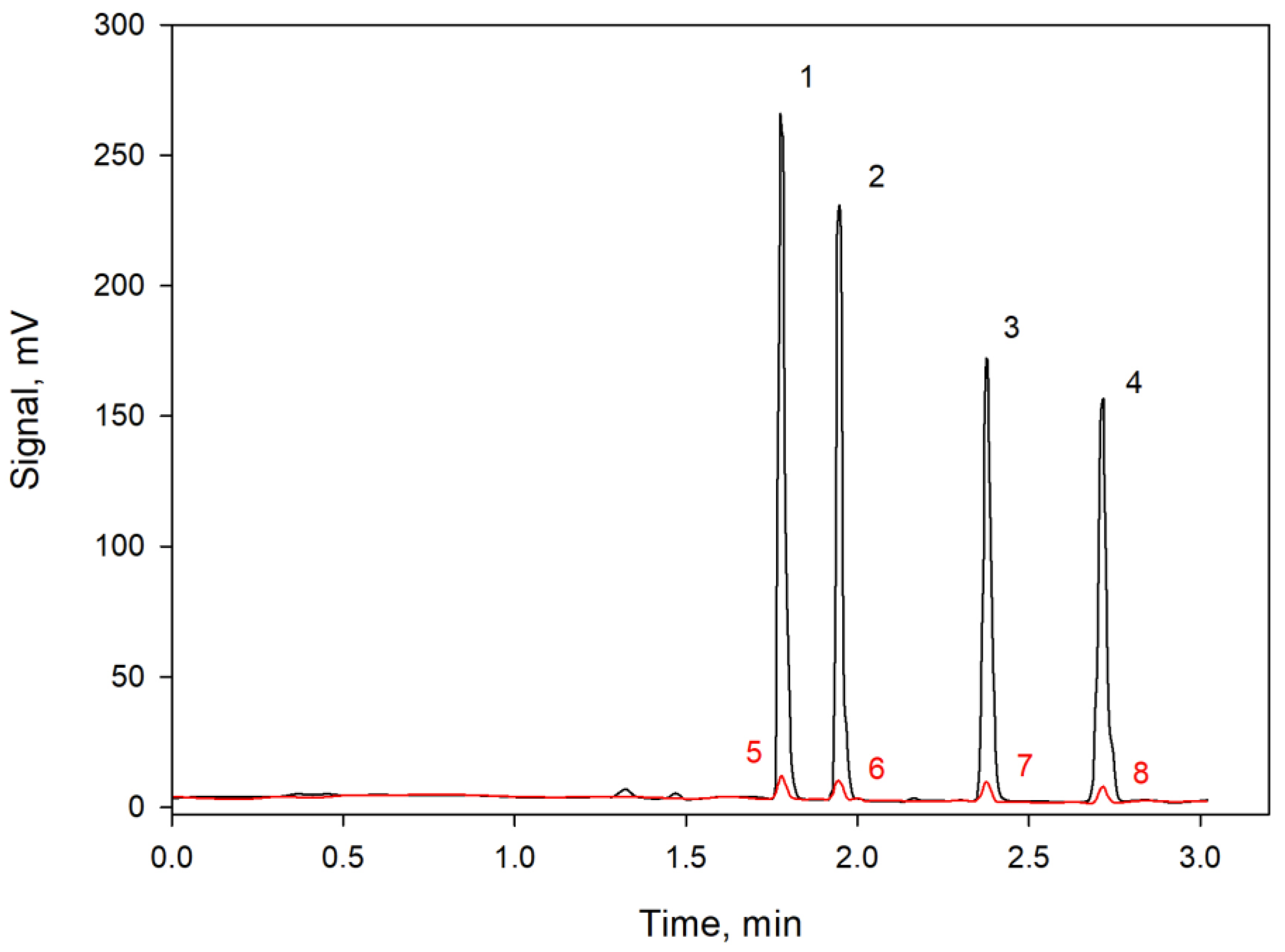 Separations 09 00015 g005 550