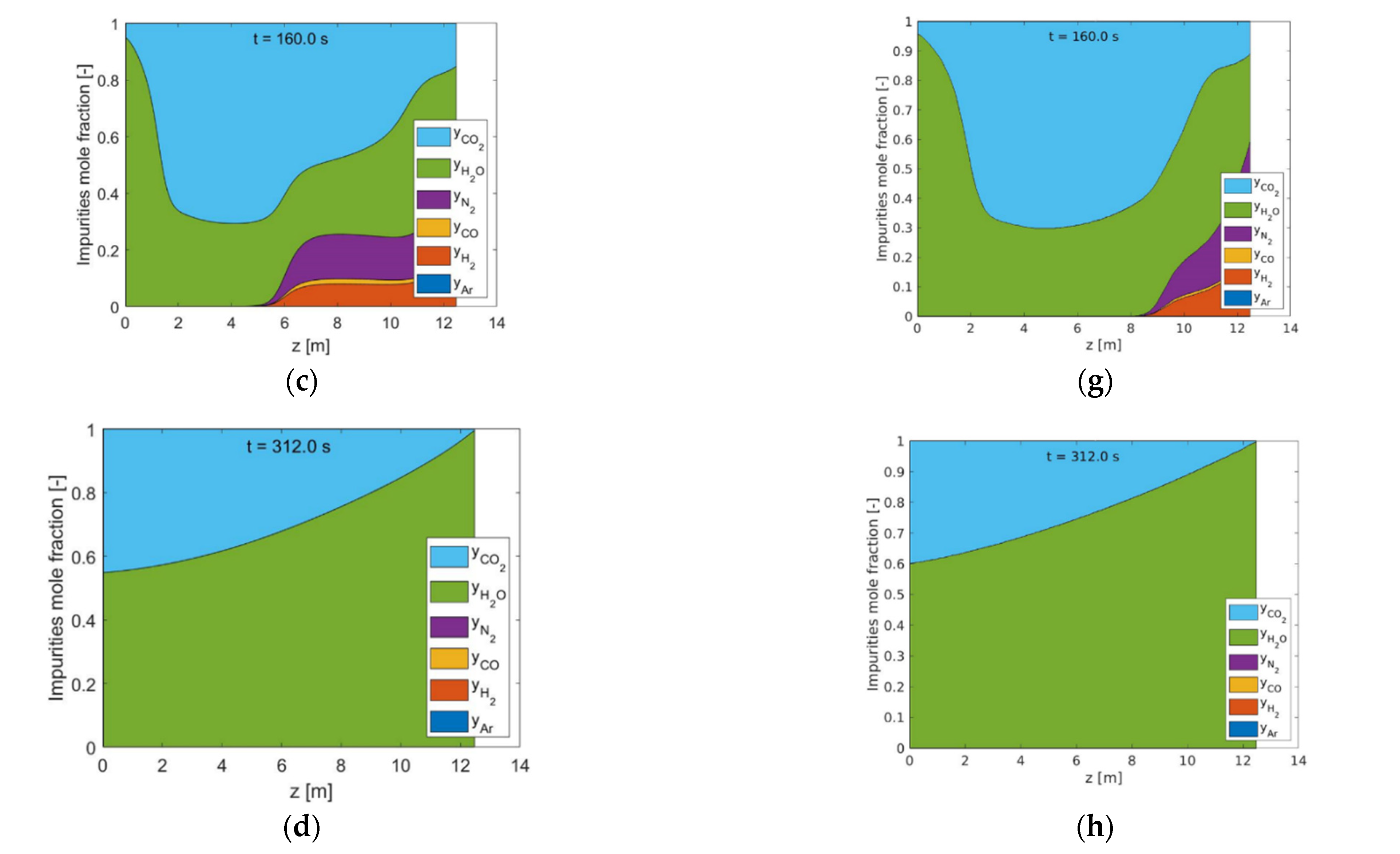 Separations 09 00020 g006b