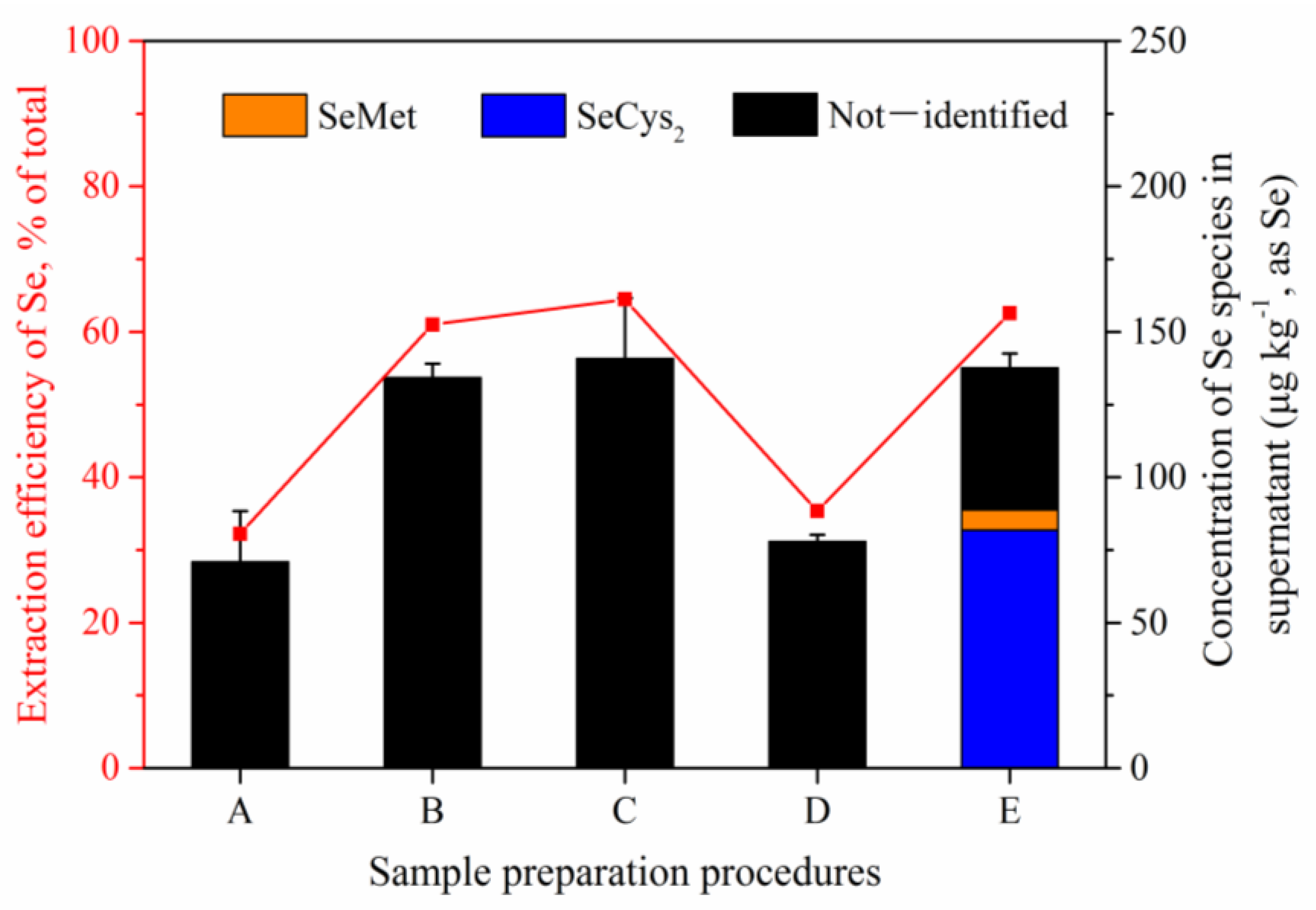 Separations 09 00021 g001 550