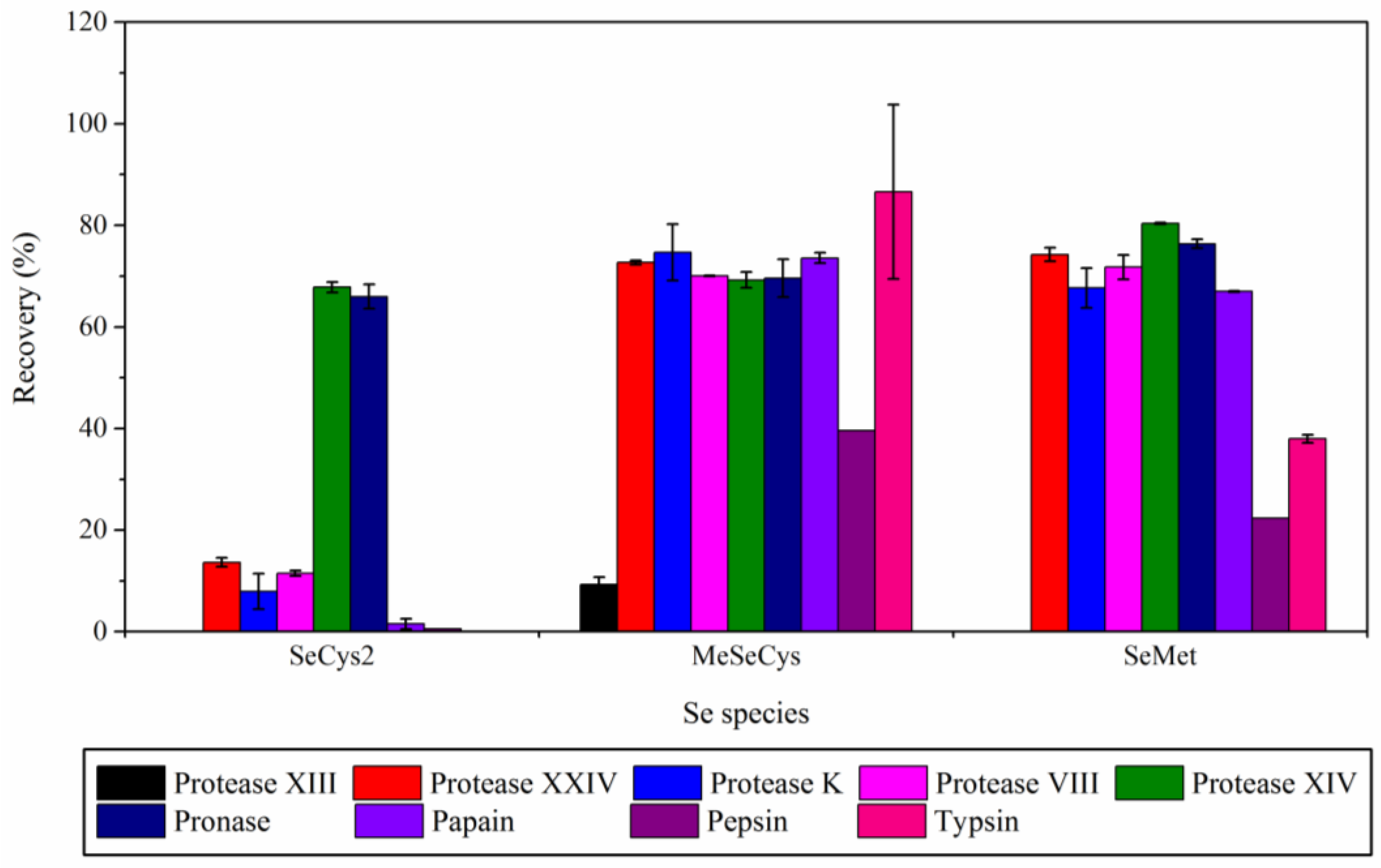 Separations 09 00021 g002 550