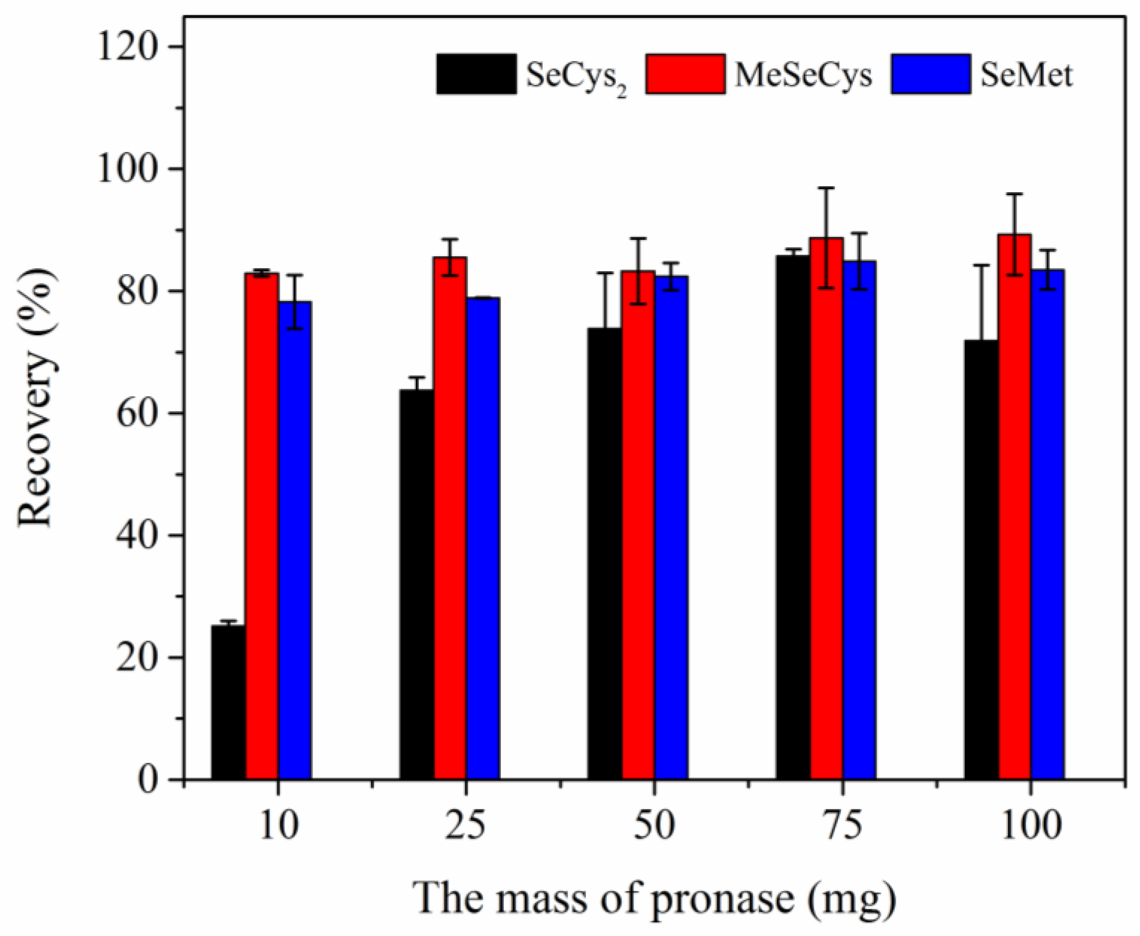 Separations 09 00021 g003 550