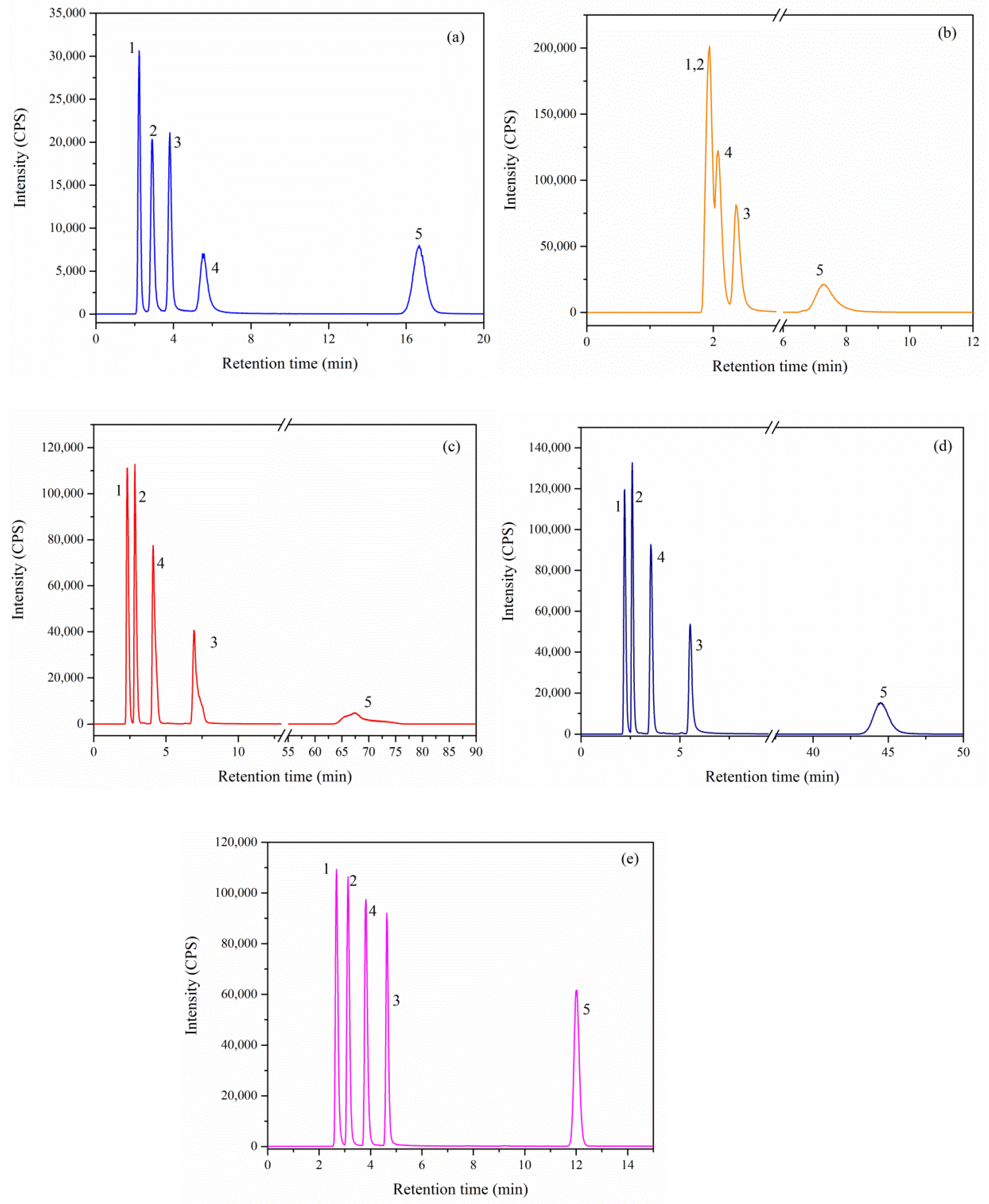 Separations 09 00021 g005 550