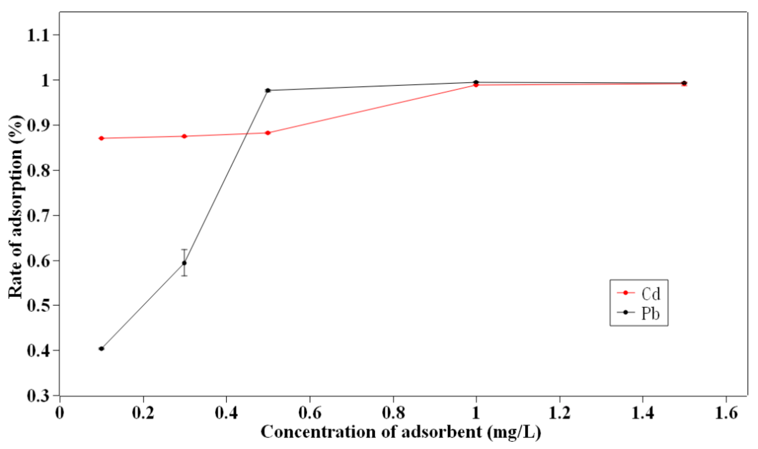 Separations 09 00022 g003 550