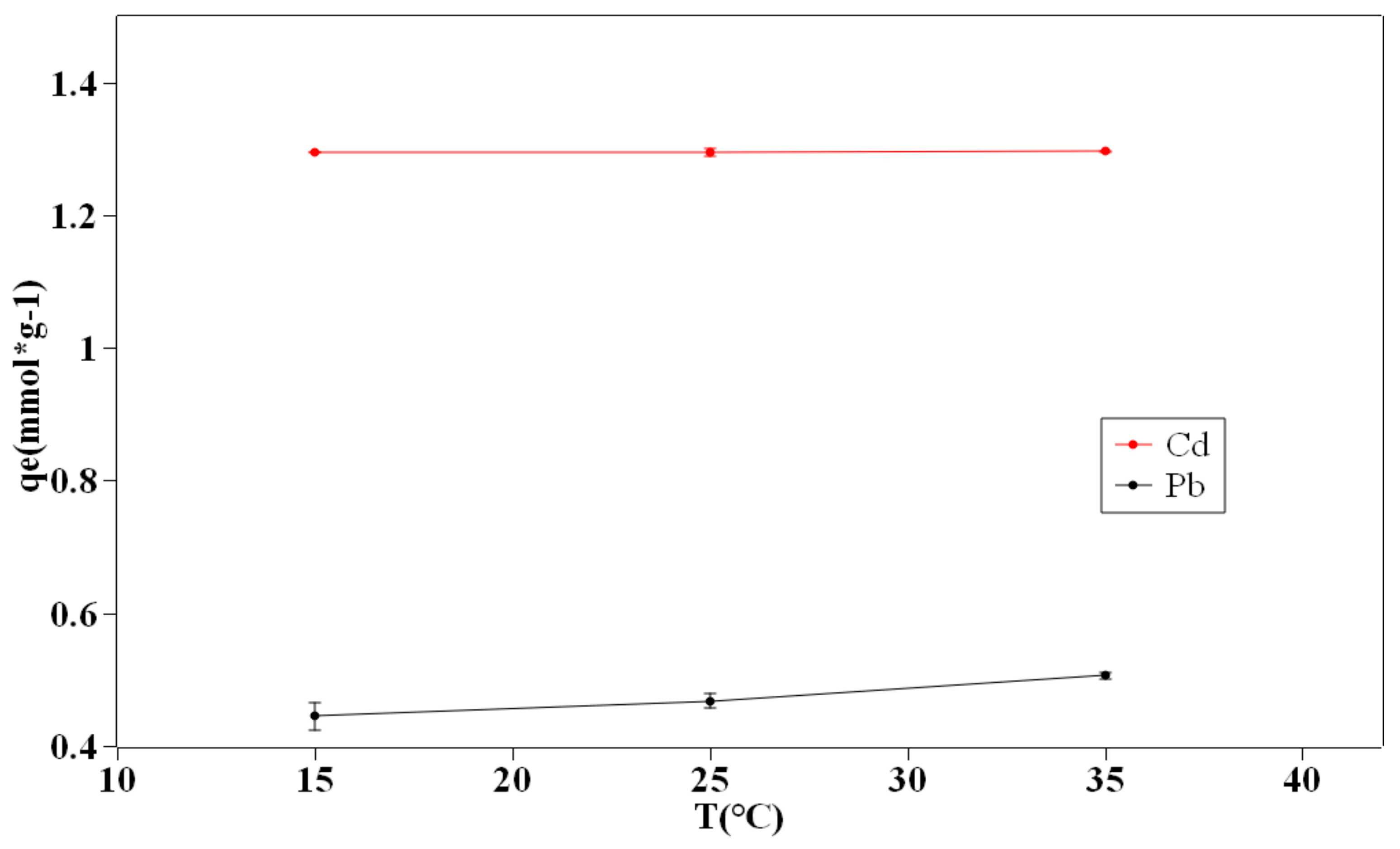 Separations 09 00022 g007 550