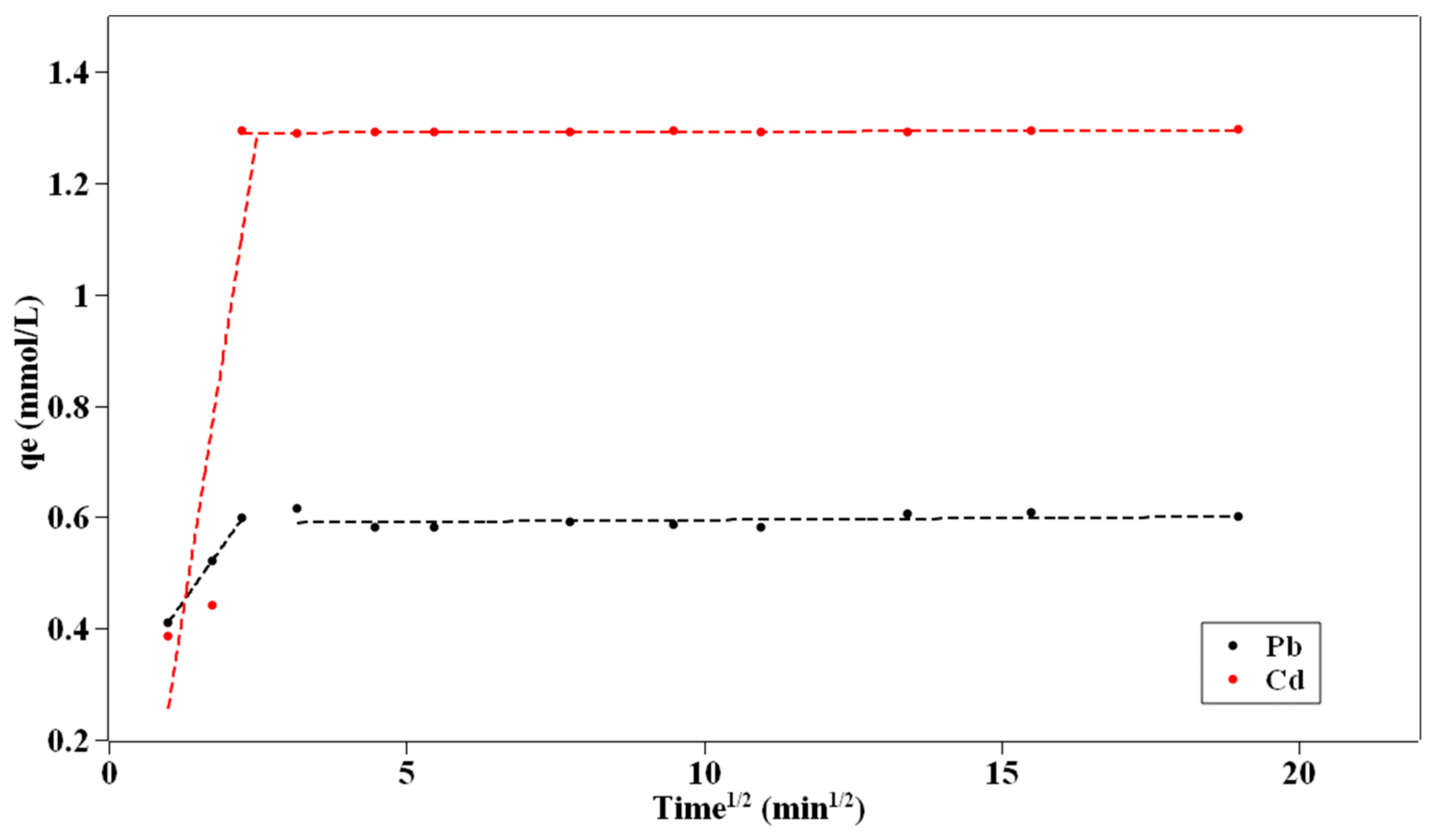 Separations 09 00022 g009 550