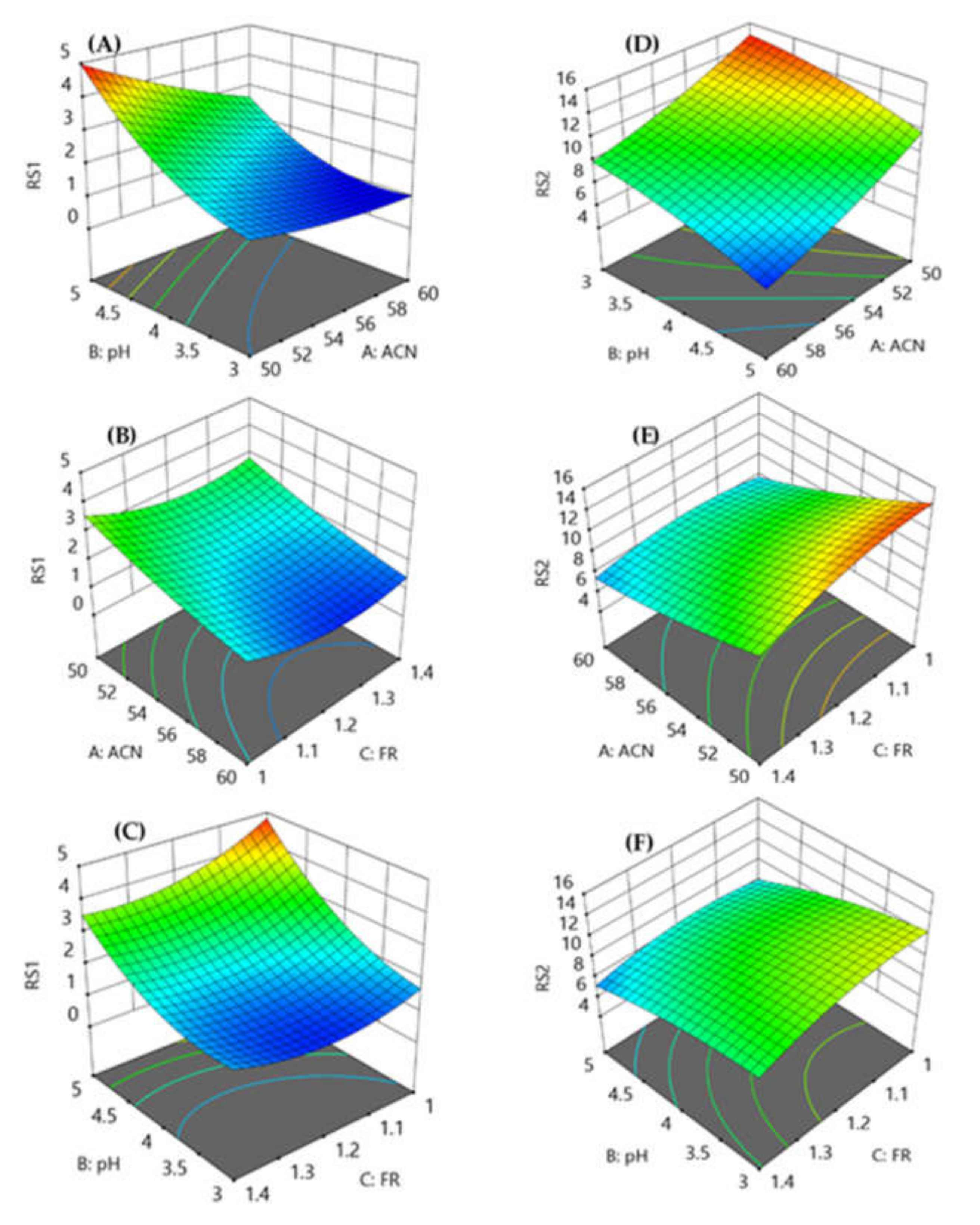 Separations 09 00023 g002