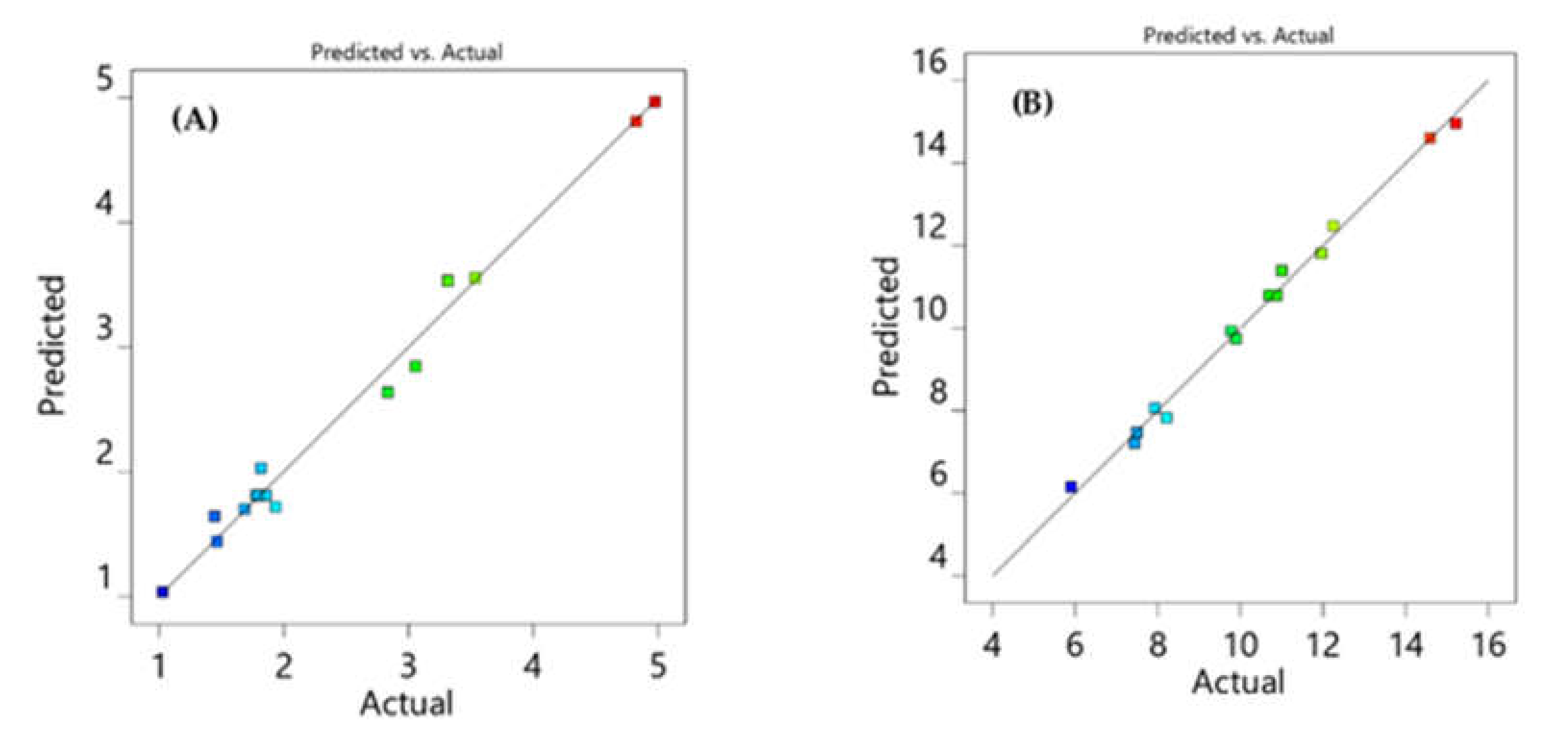 Separations 09 00023 g003
