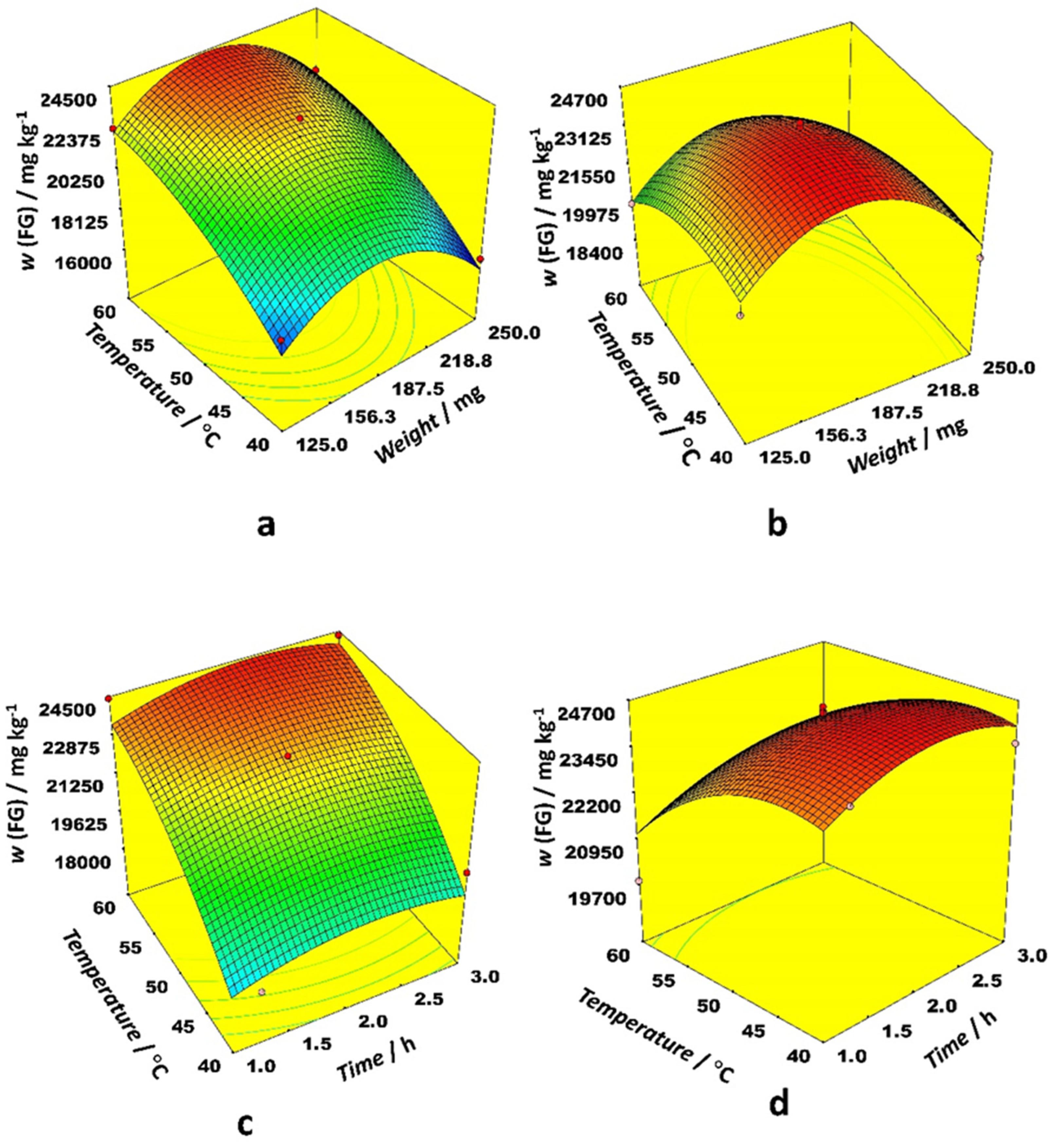 Separations 09 00024 g001