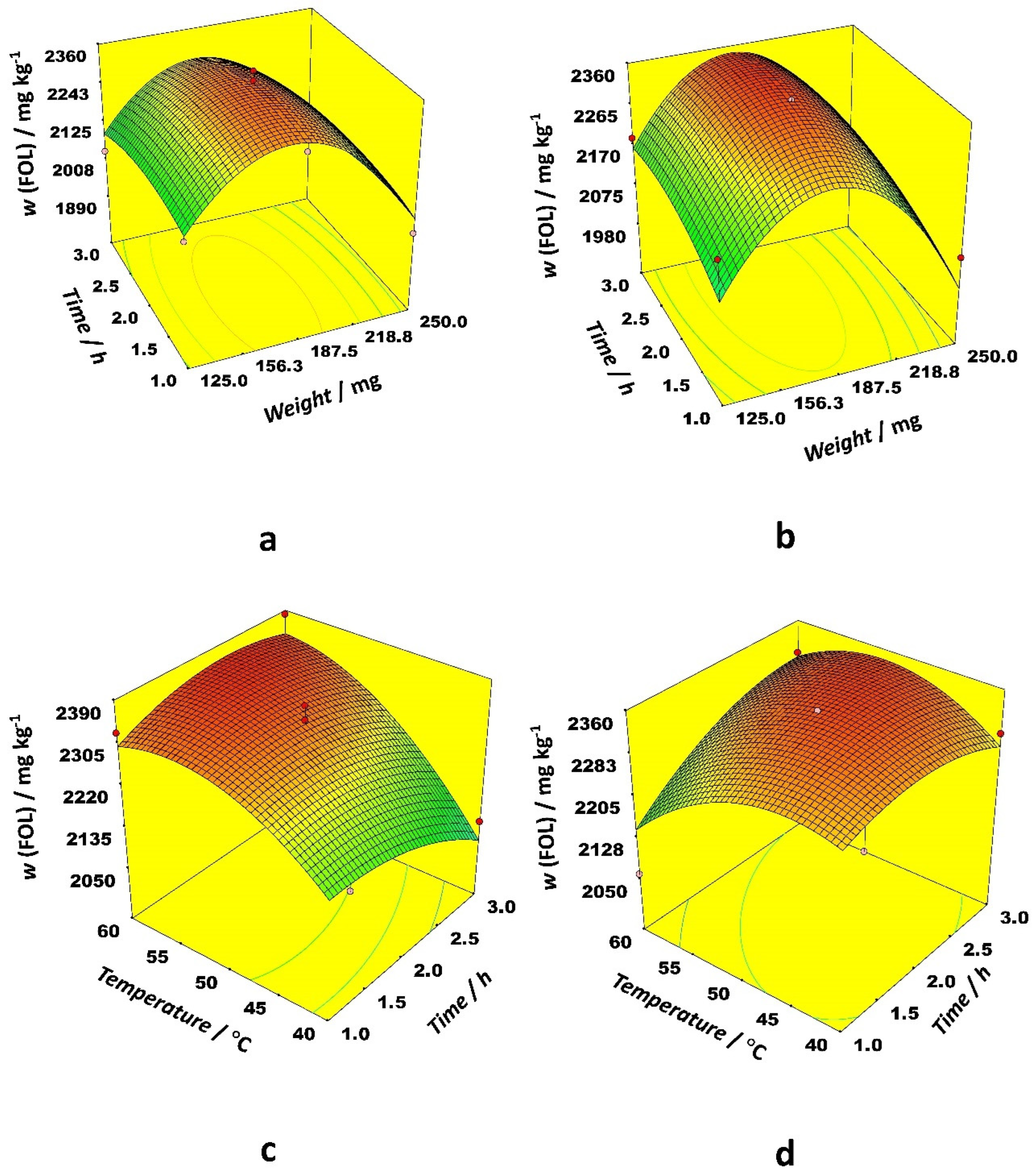 Separations 09 00024 g002