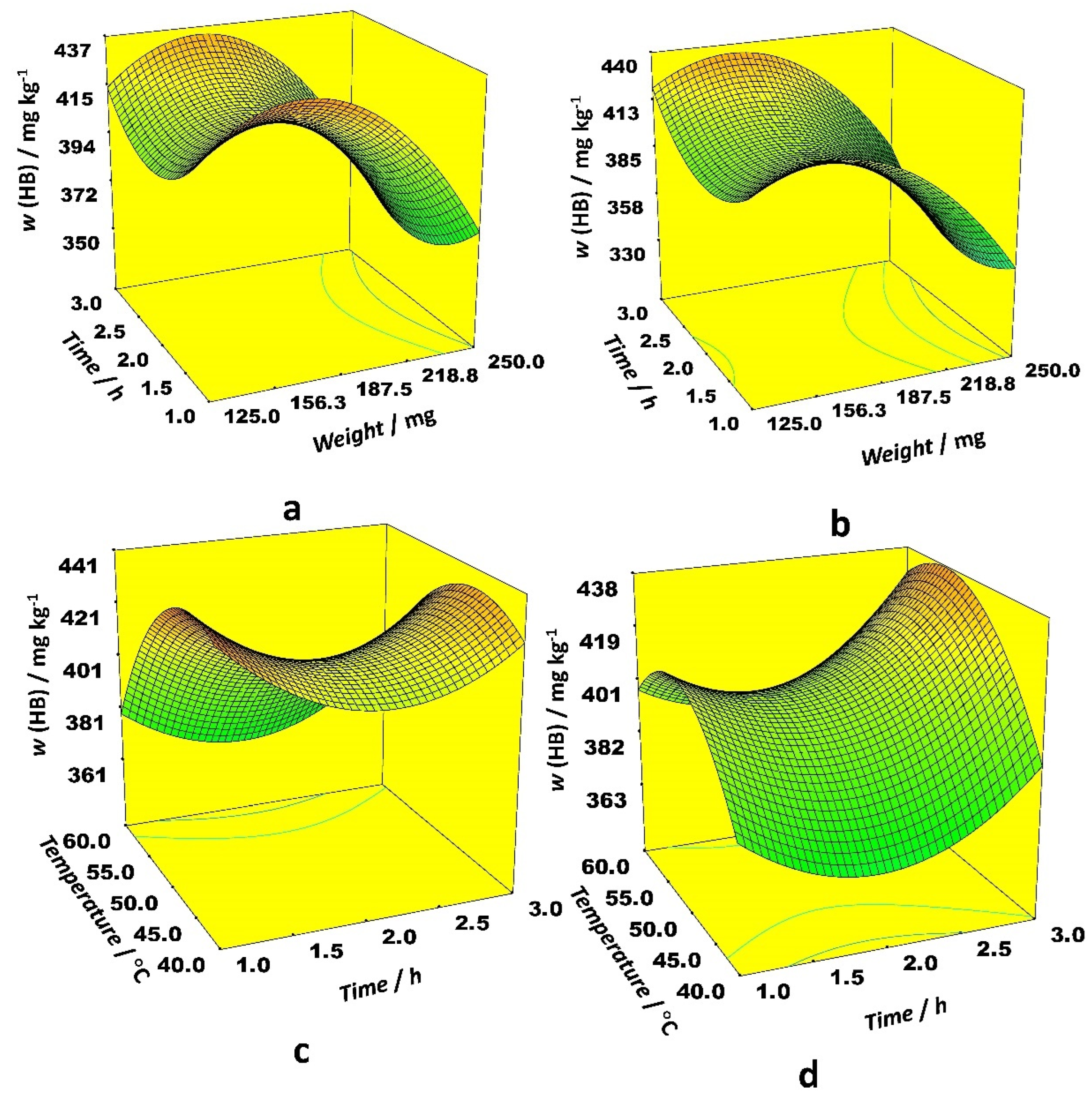 Separations 09 00024 g004