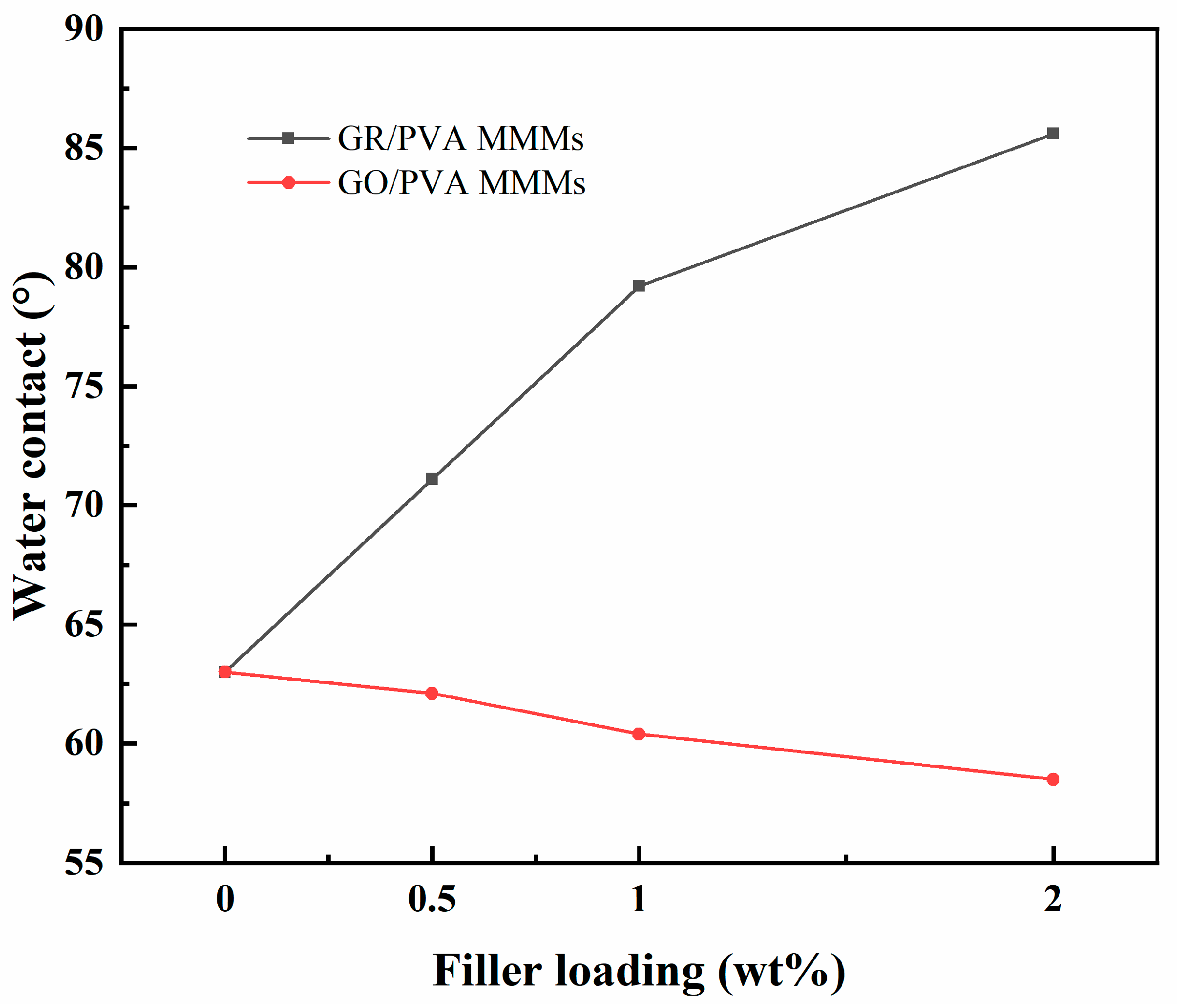 Separations 09 00026 g007 550