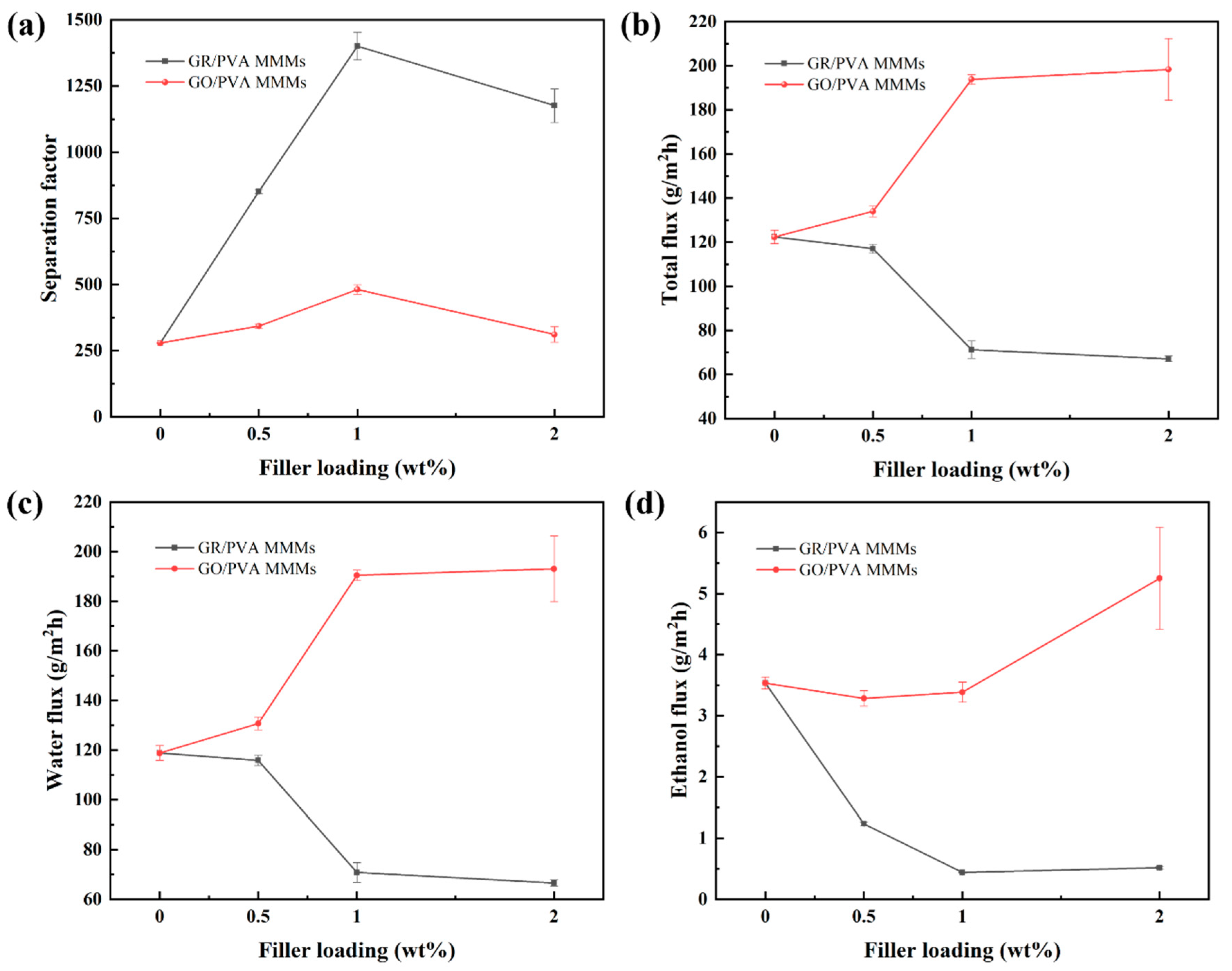 Separations 09 00026 g009 550