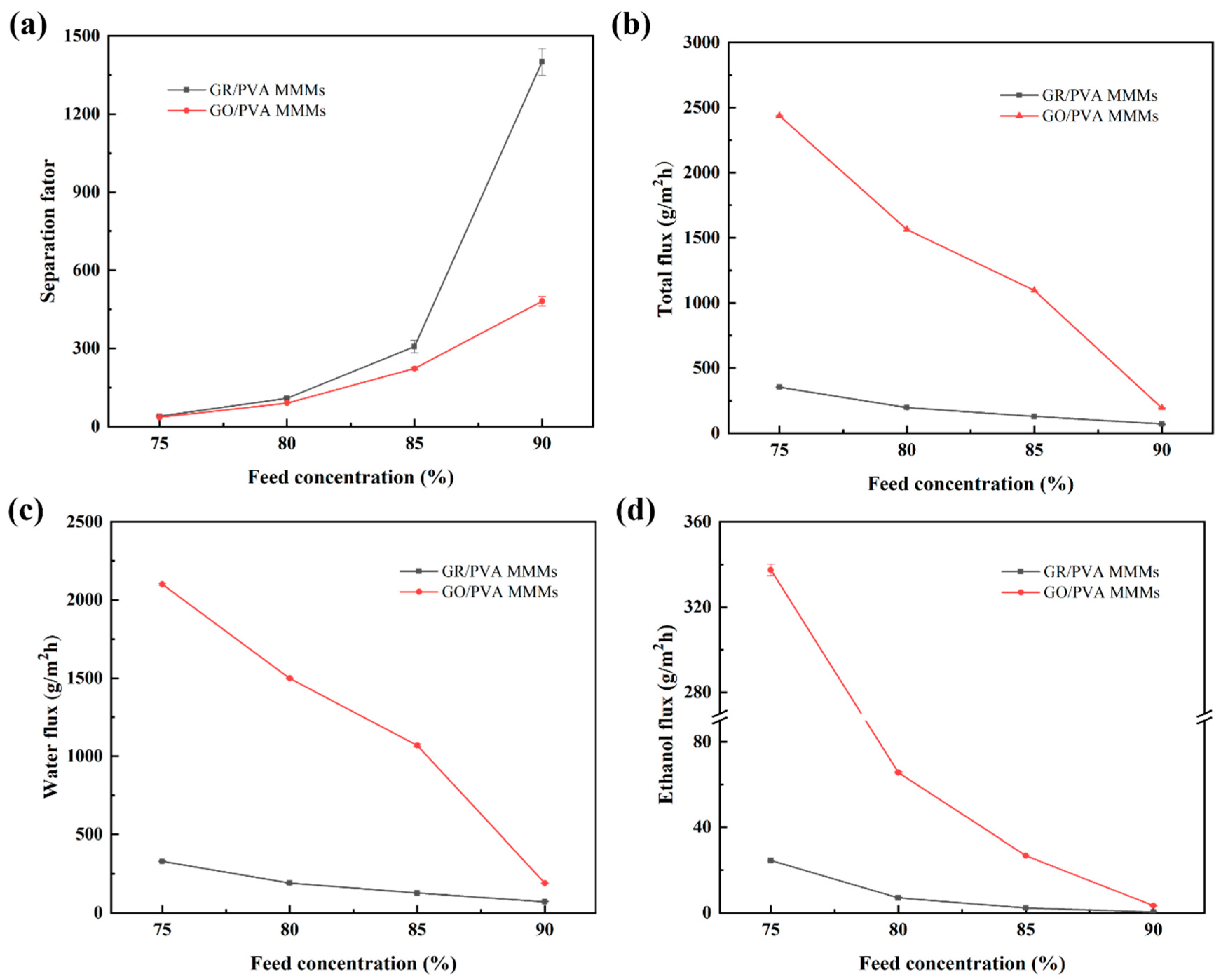 Separations 09 00026 g011 550