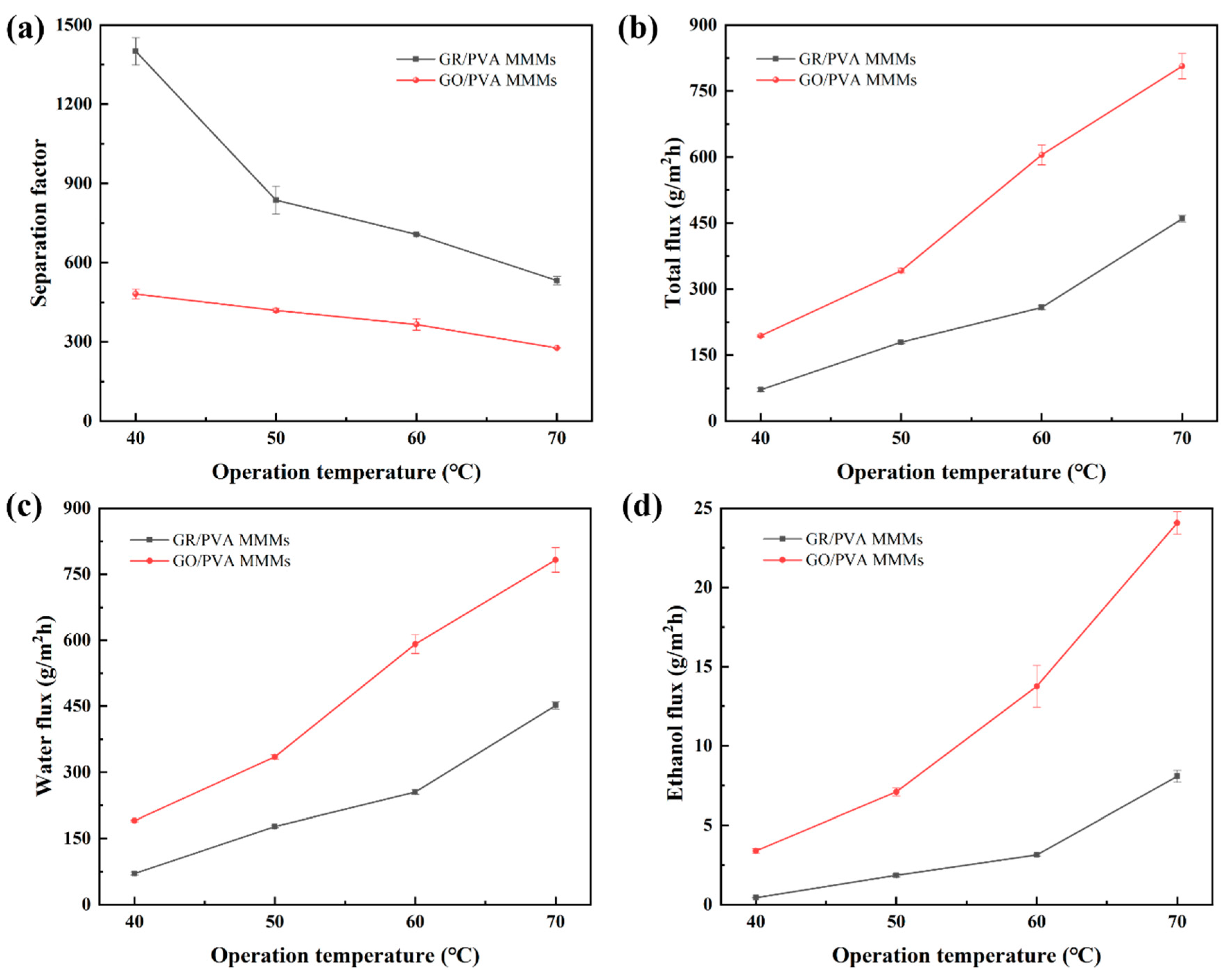 Separations 09 00026 g012 550