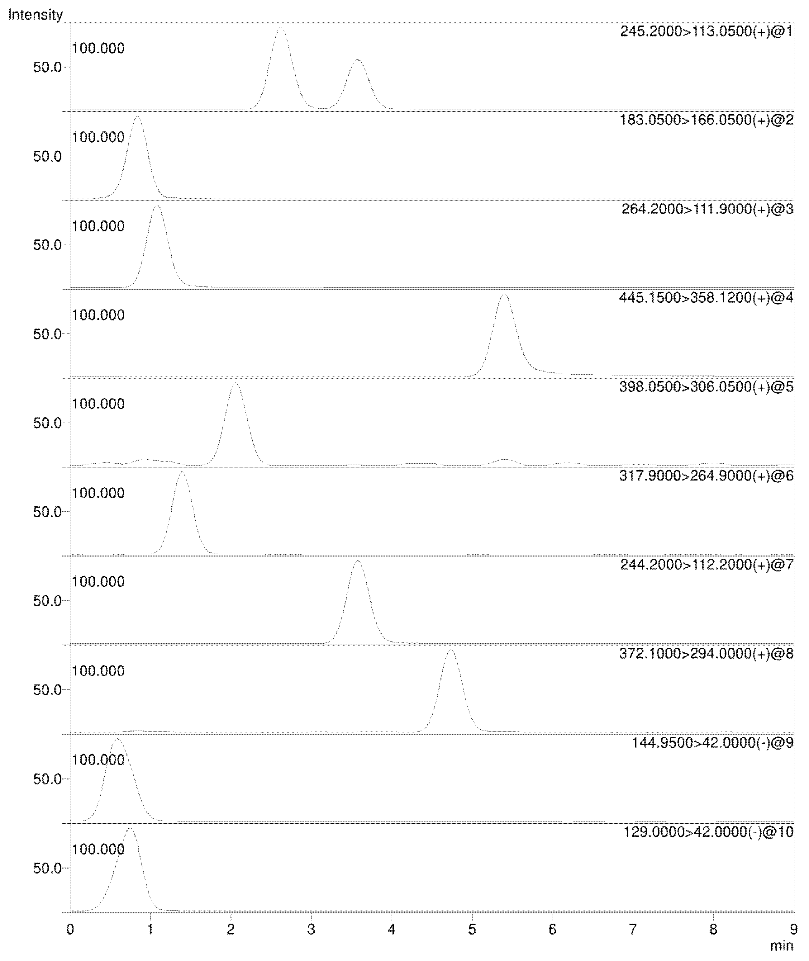 Separations 09 00034 g001 550