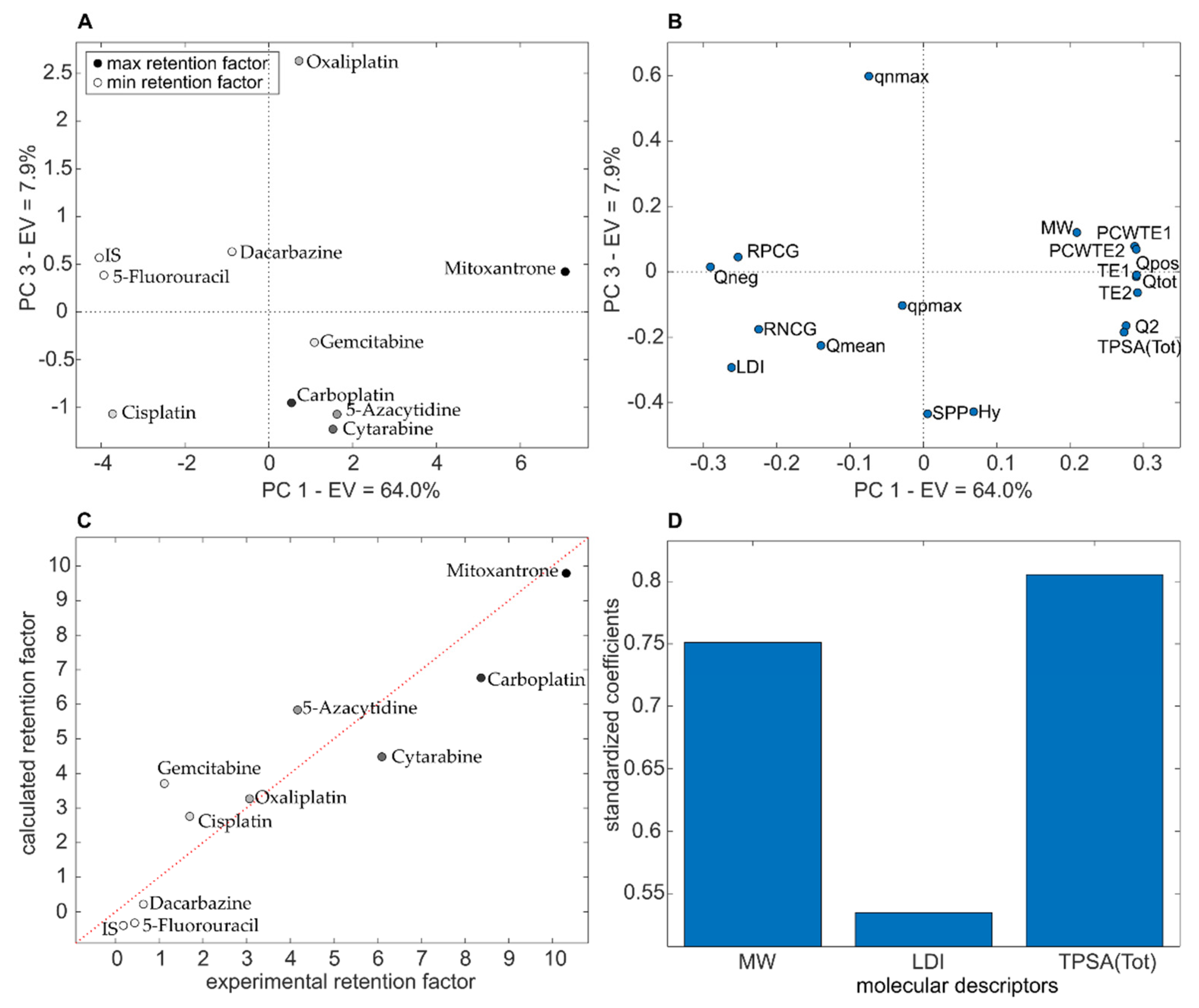 Separations 09 00034 g002 550