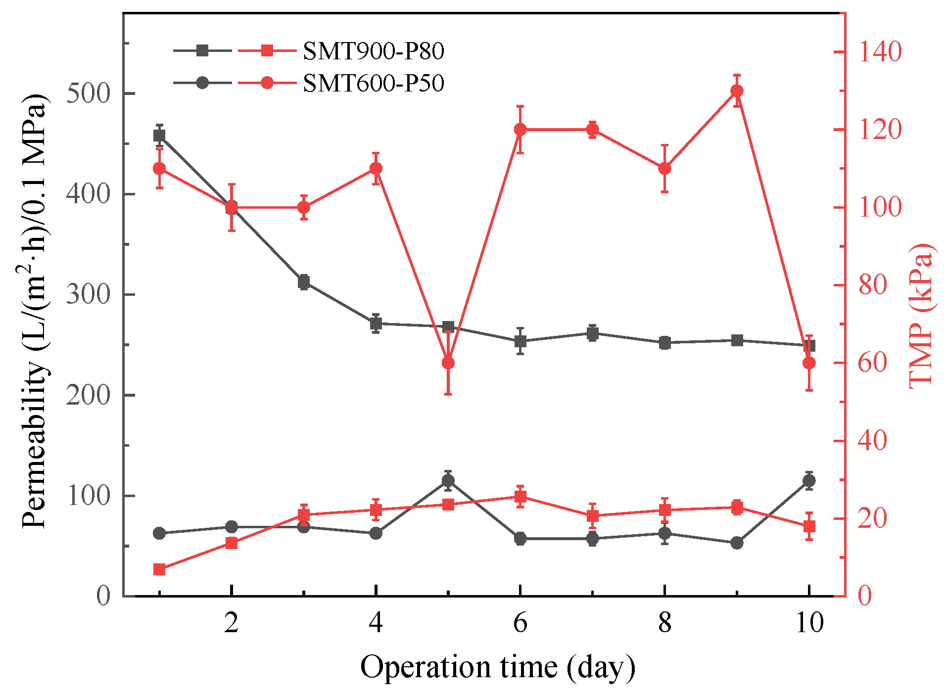Separations 09 00037 g002