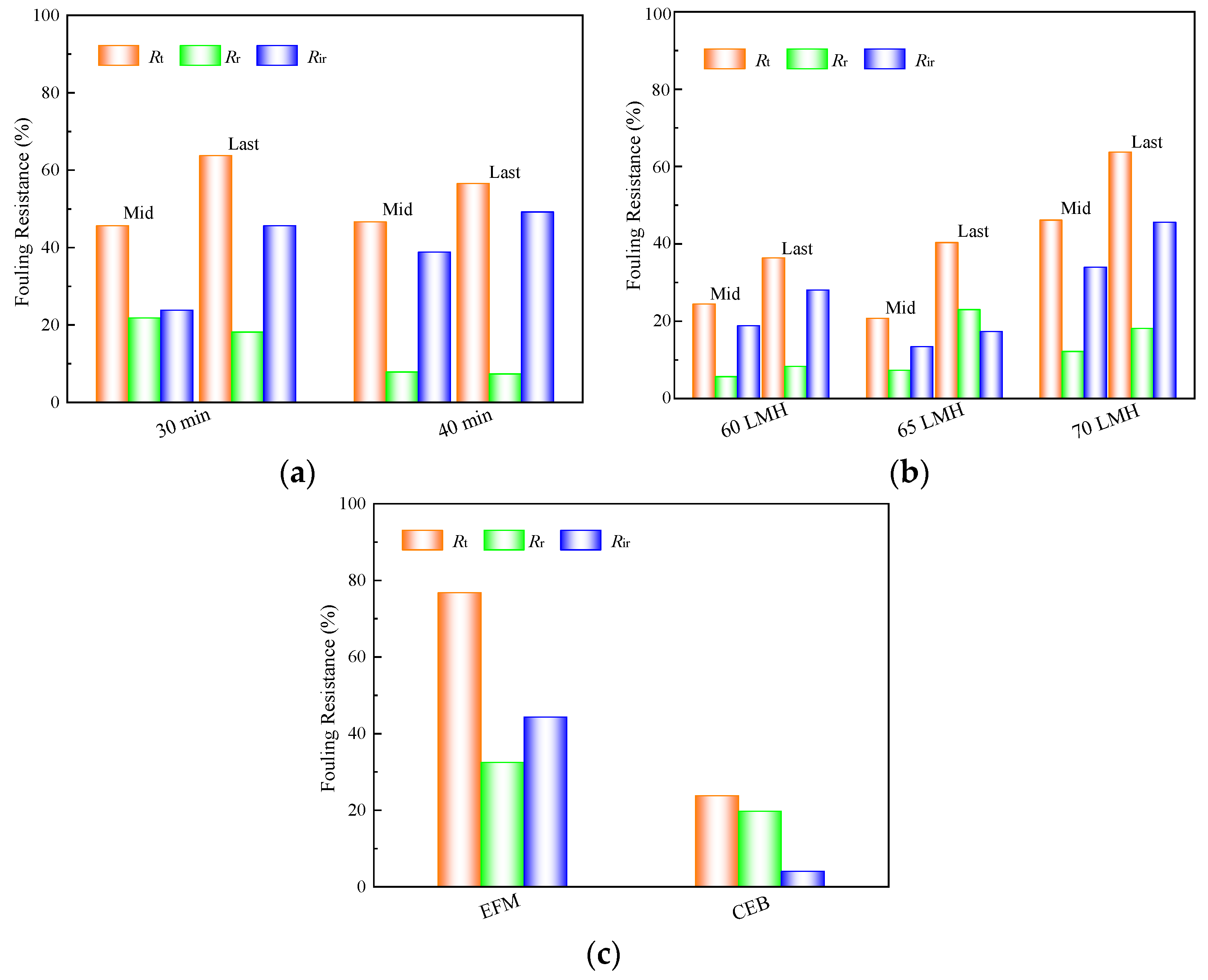 Separations 09 00037 g008