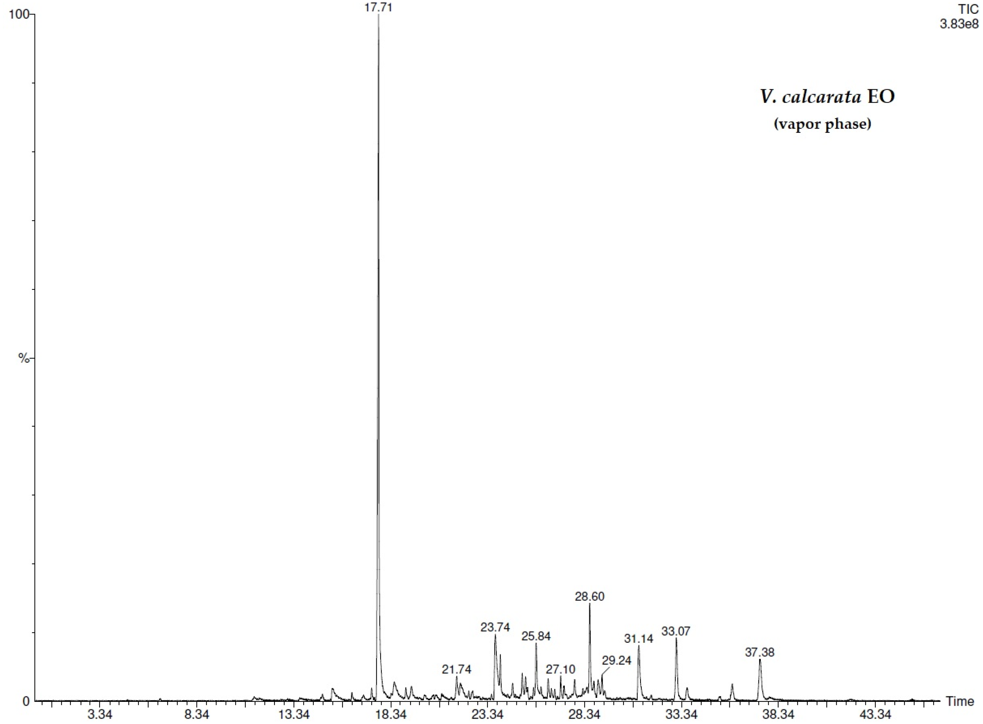 Separations 09 00039 g002 Separations 09 00039 g002