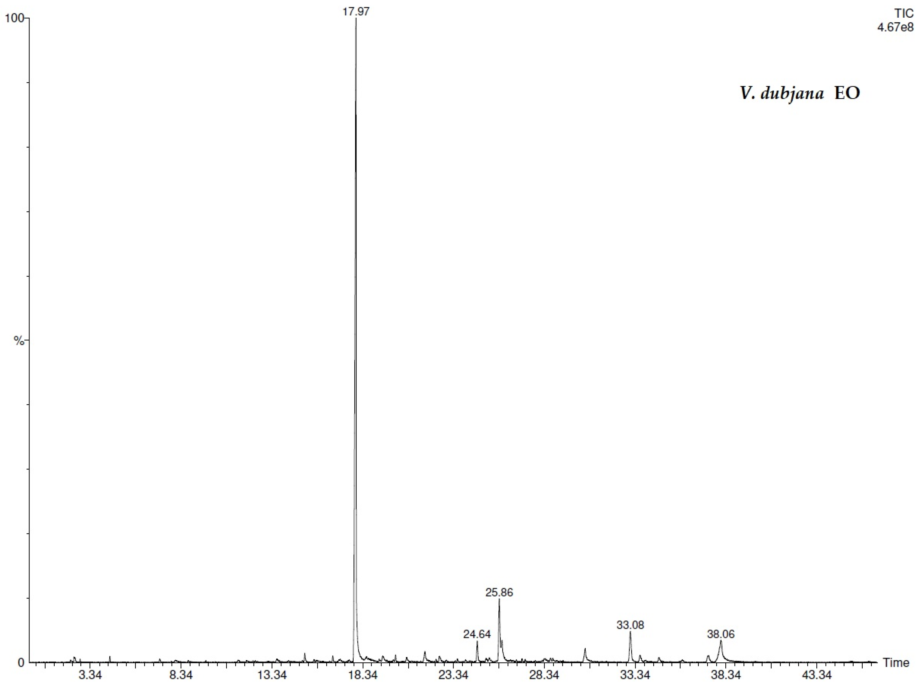 Separations 09 00039 g003 Separations 09 00039 g003