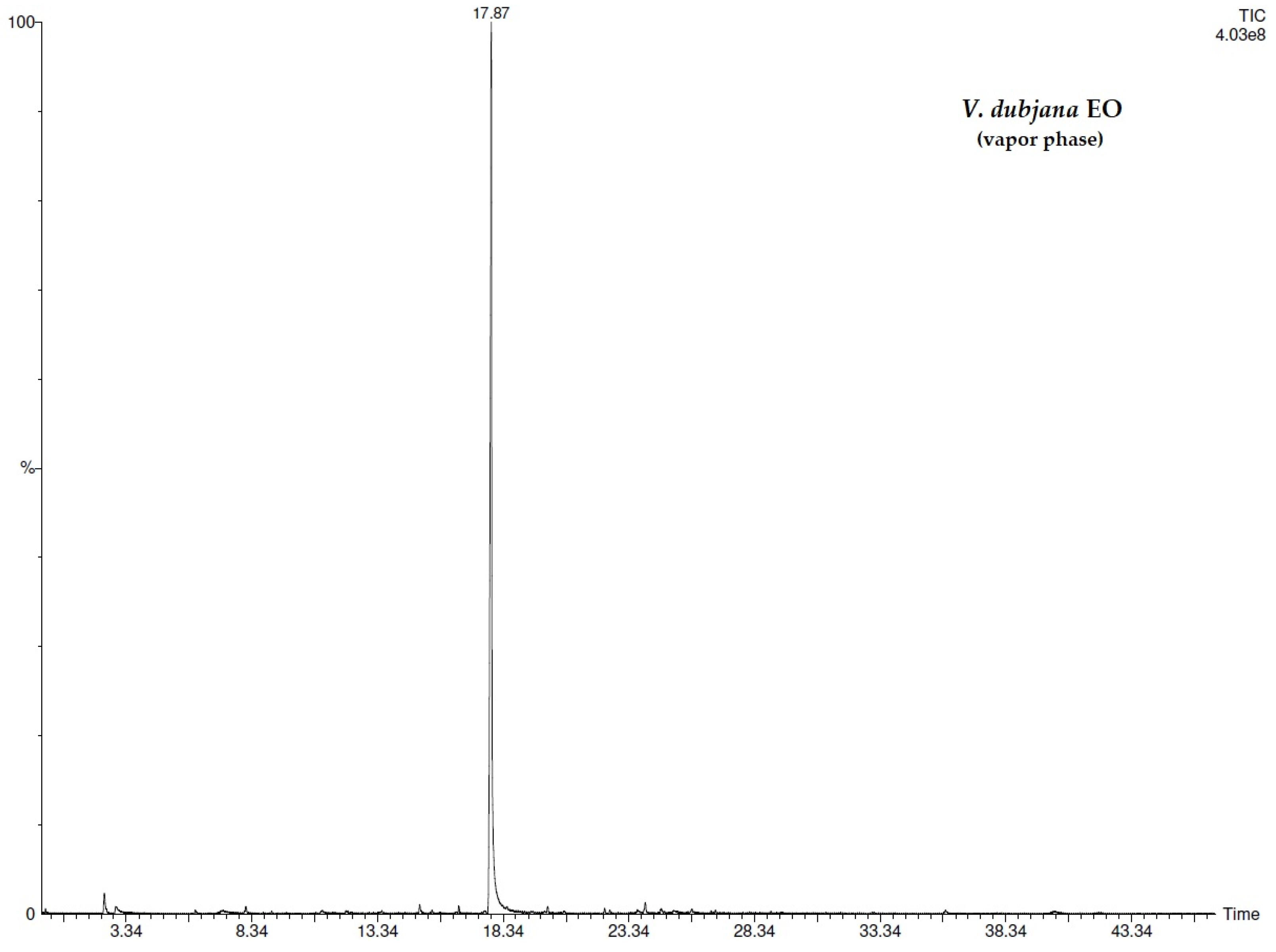 Separations 09 00039 g004 Separations 09 00039 g004