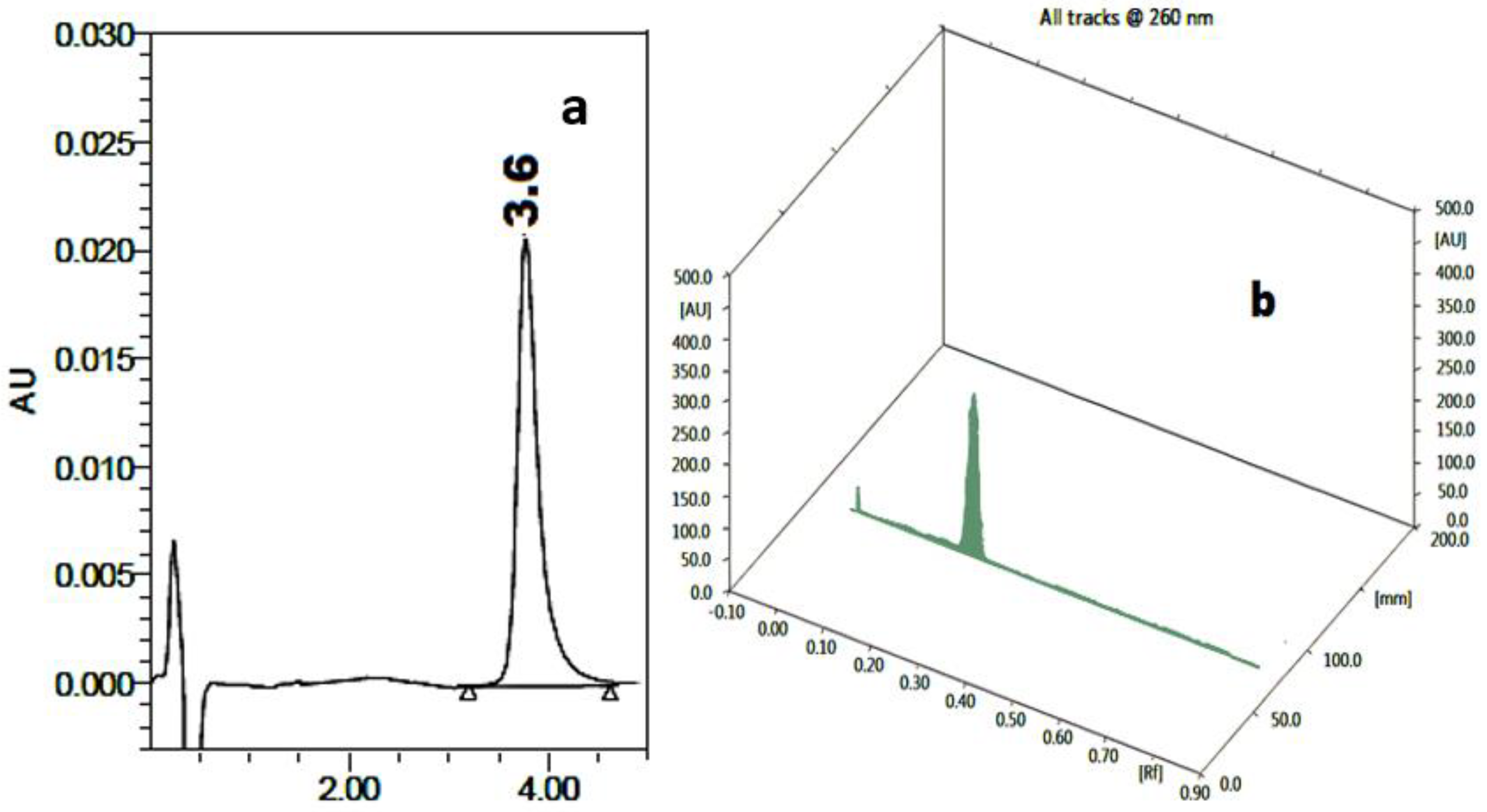 Separations 09 00049 g003 Separations 09 00049 g003