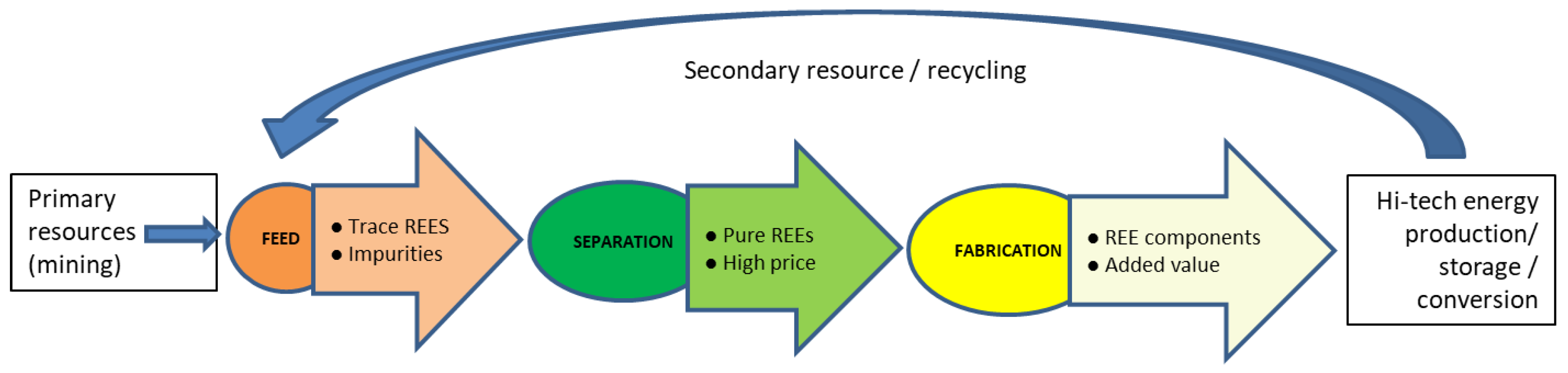 Separations 09 00056 g001 550