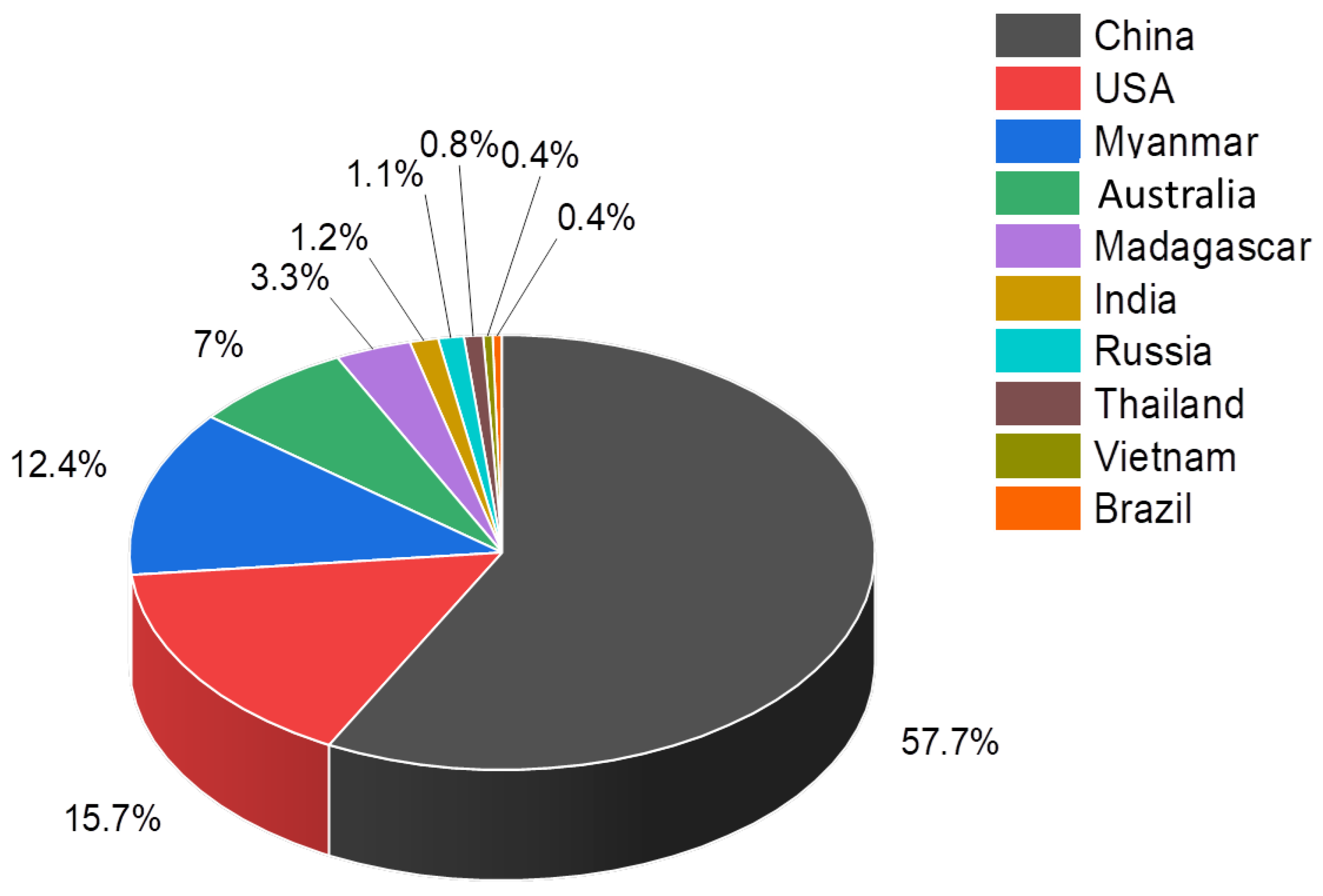 Separations 09 00056 g003 550