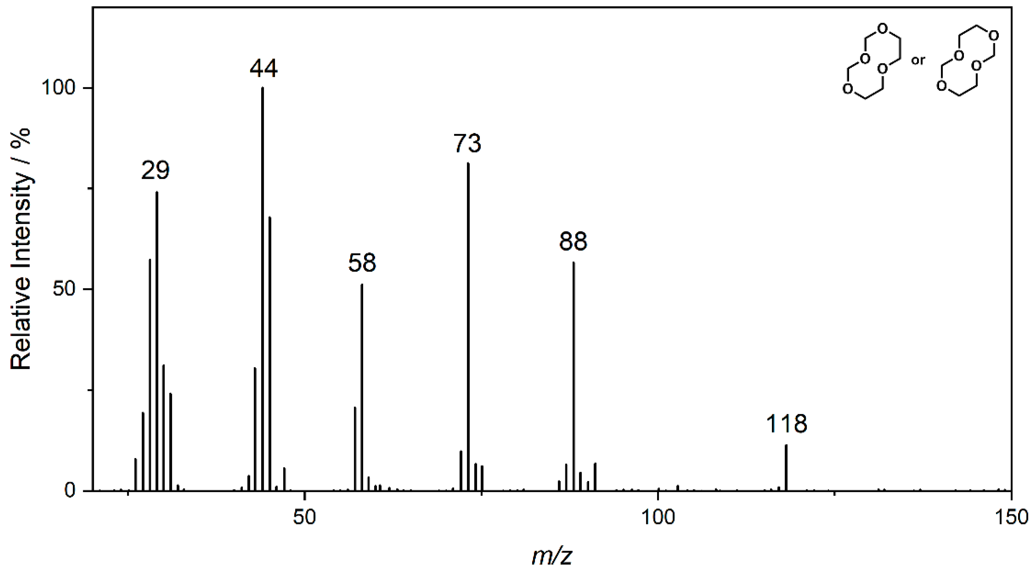Separations 09 00057 g002 550