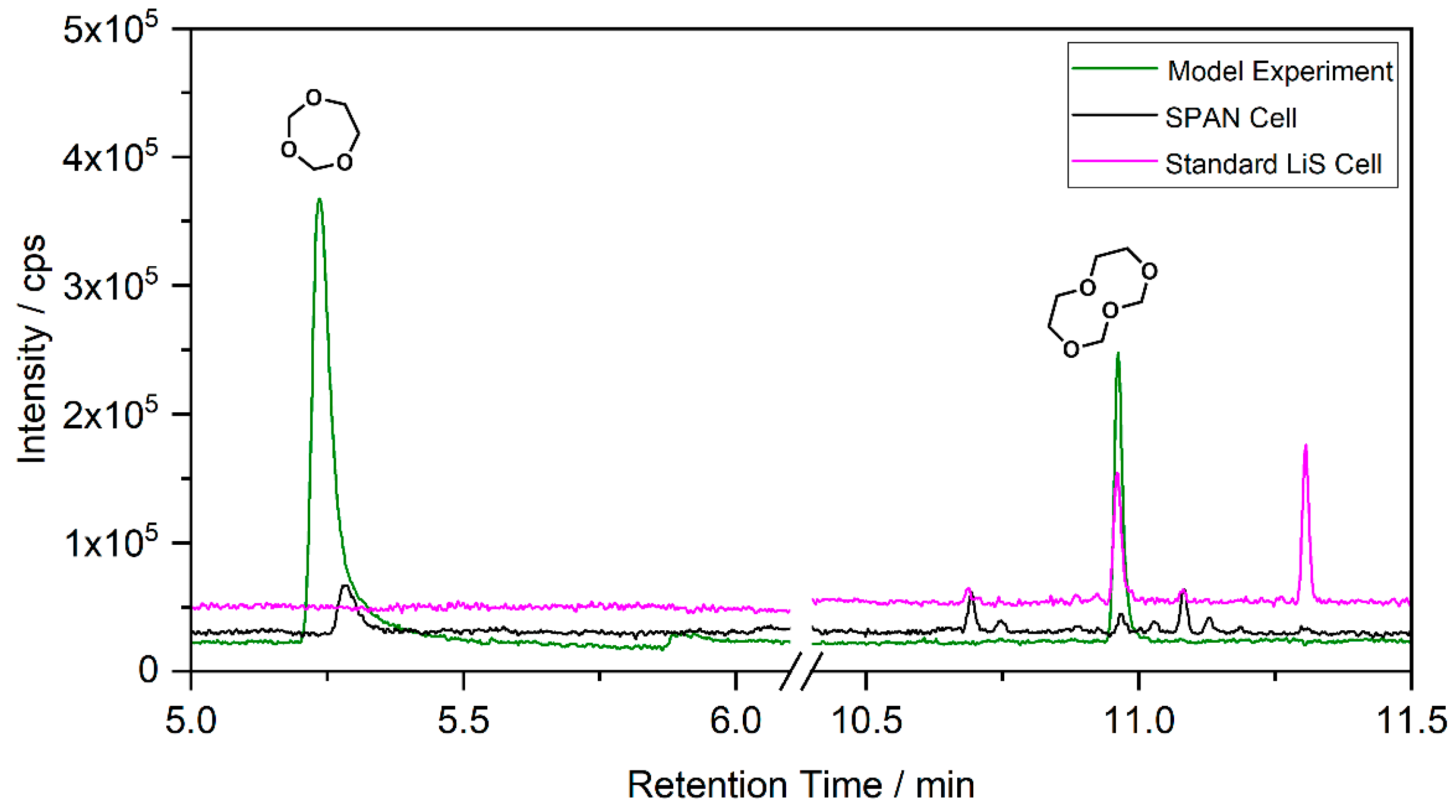 Separations 09 00057 g003 550
