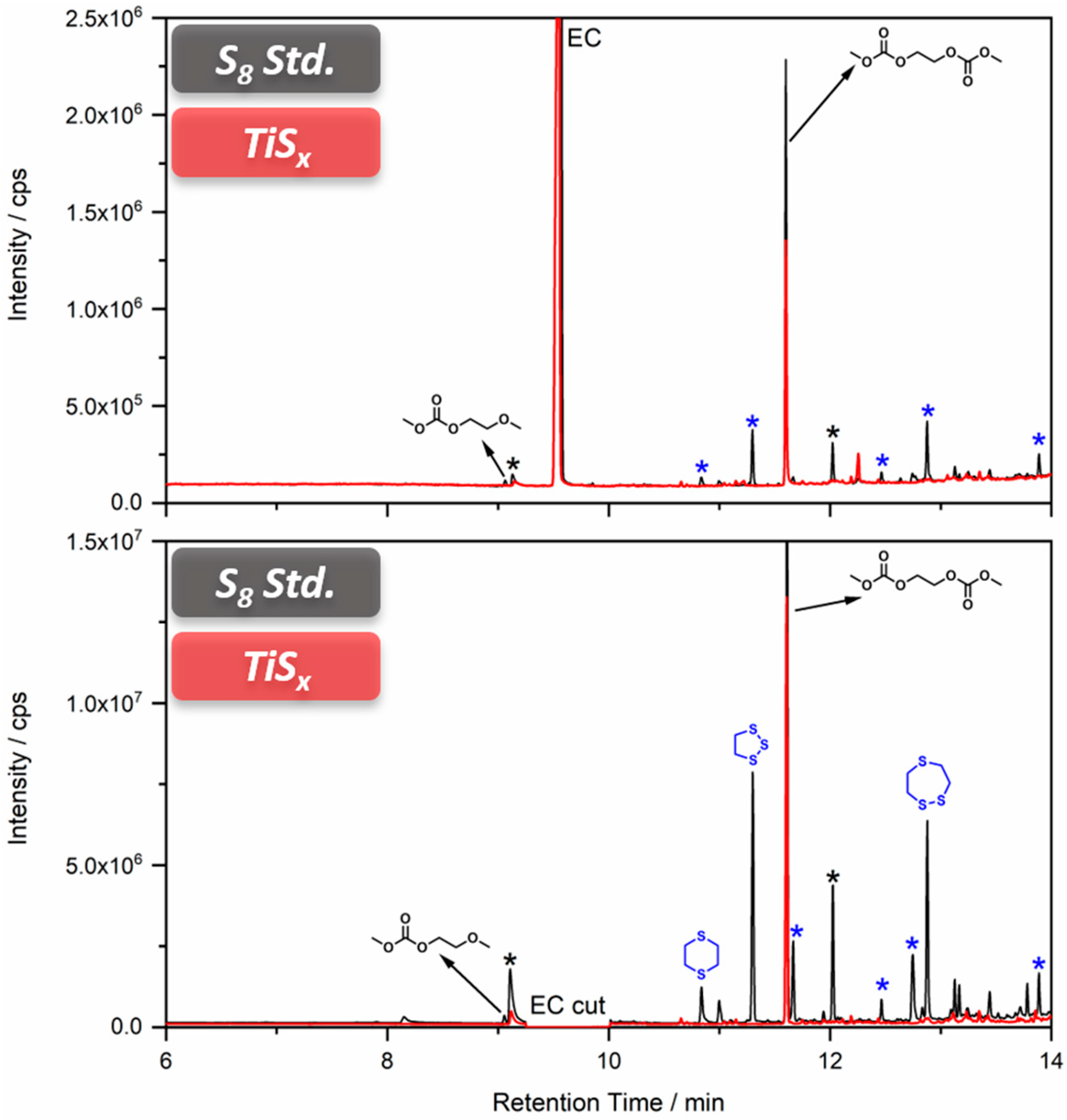 Separations 09 00057 g004 550