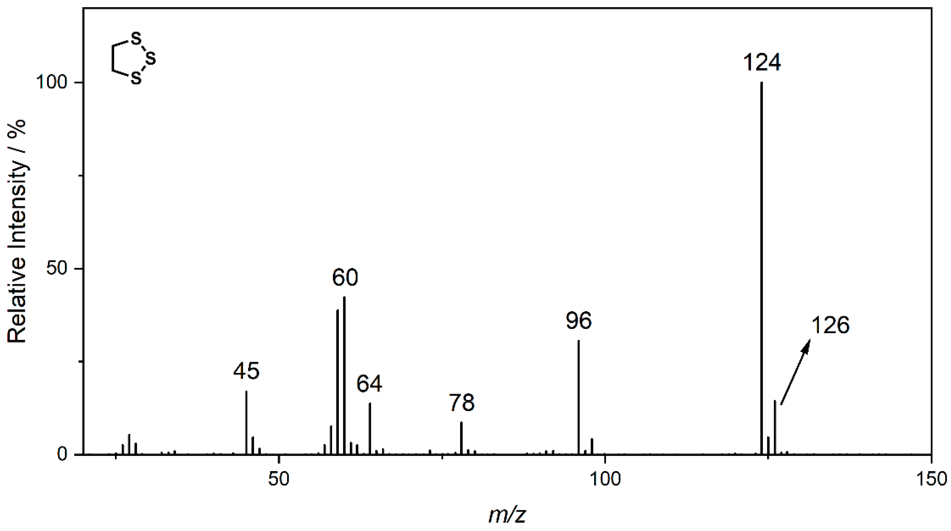 Separations 09 00057 g005 550