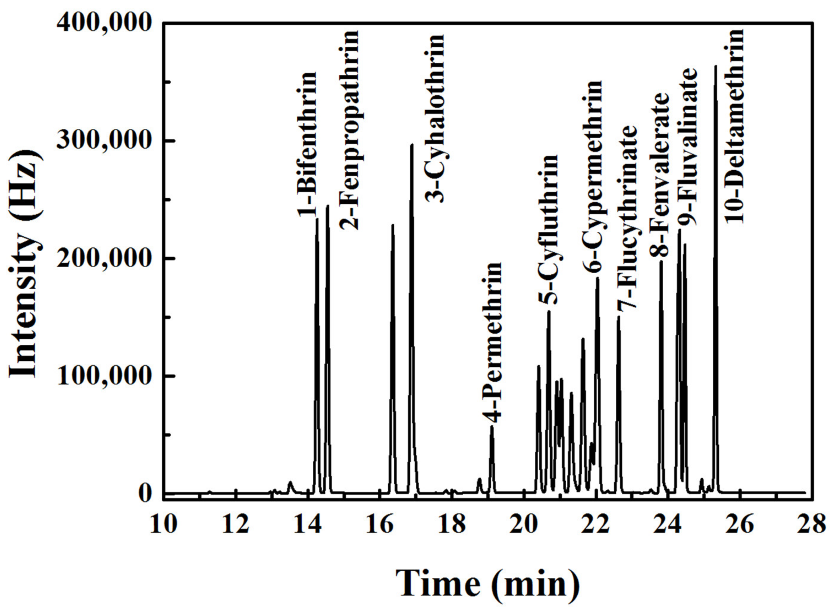 Separations 09 00059 g001 550