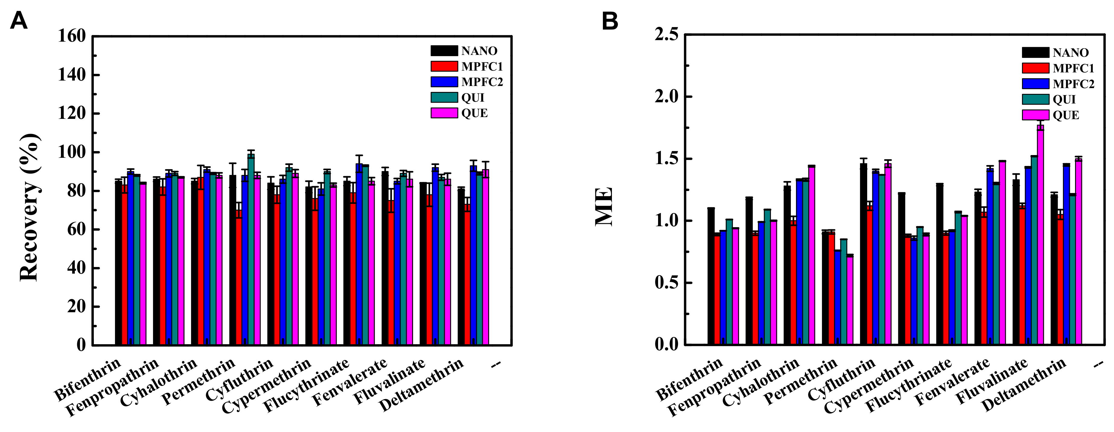 Separations 09 00059 g002 550