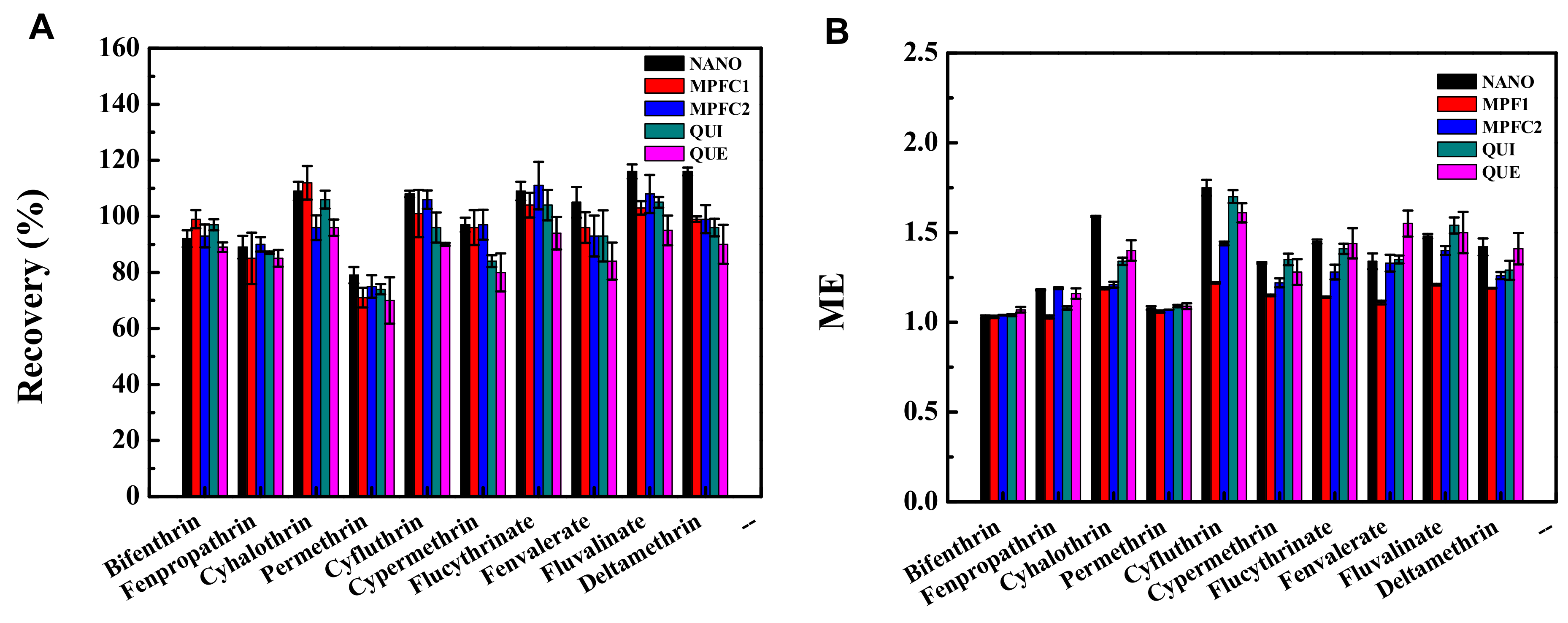 Separations 09 00059 g003 550